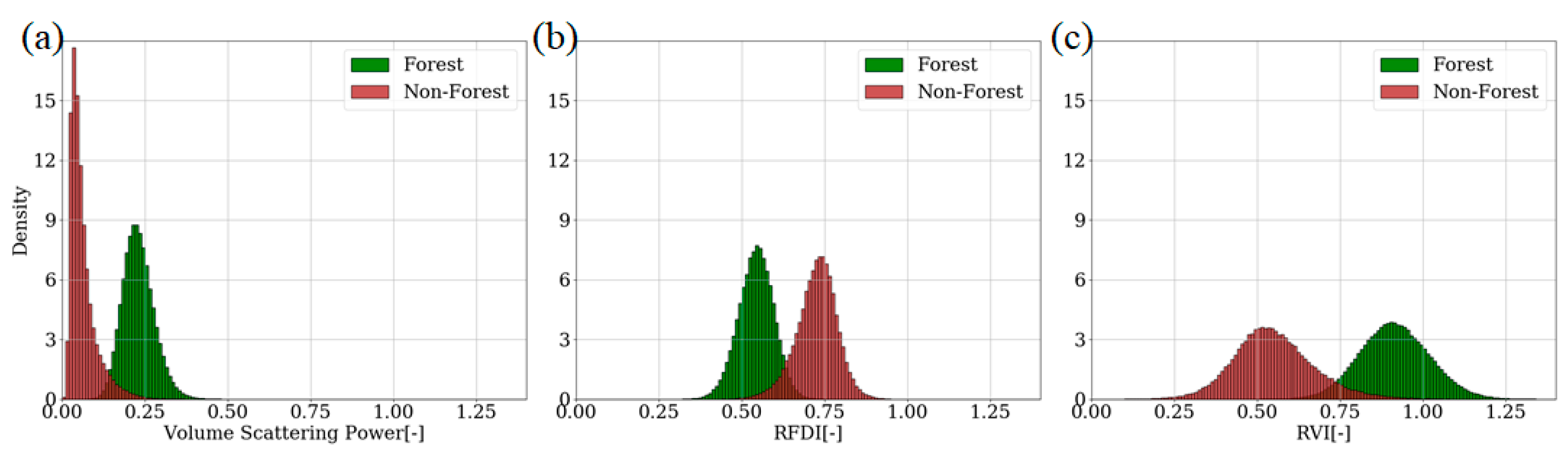 Remotesensing 15 00839 g006