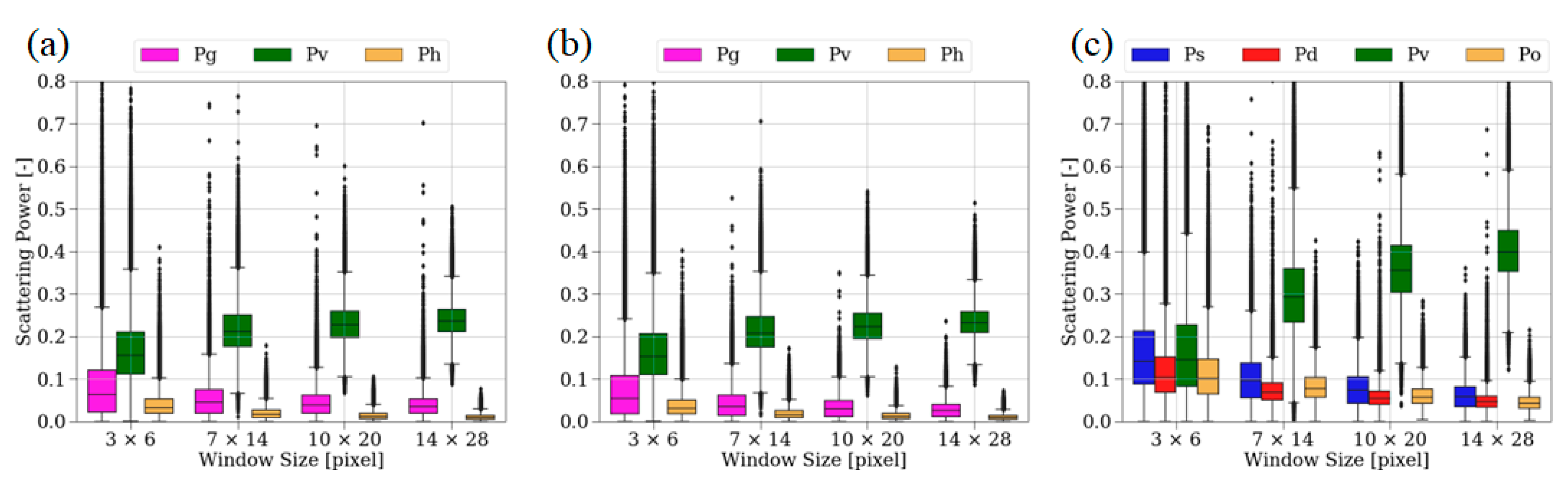 Remotesensing 15 00839 g010