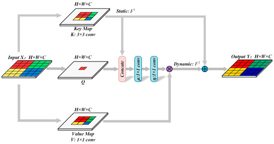 Remotesensing 15 00842 g003