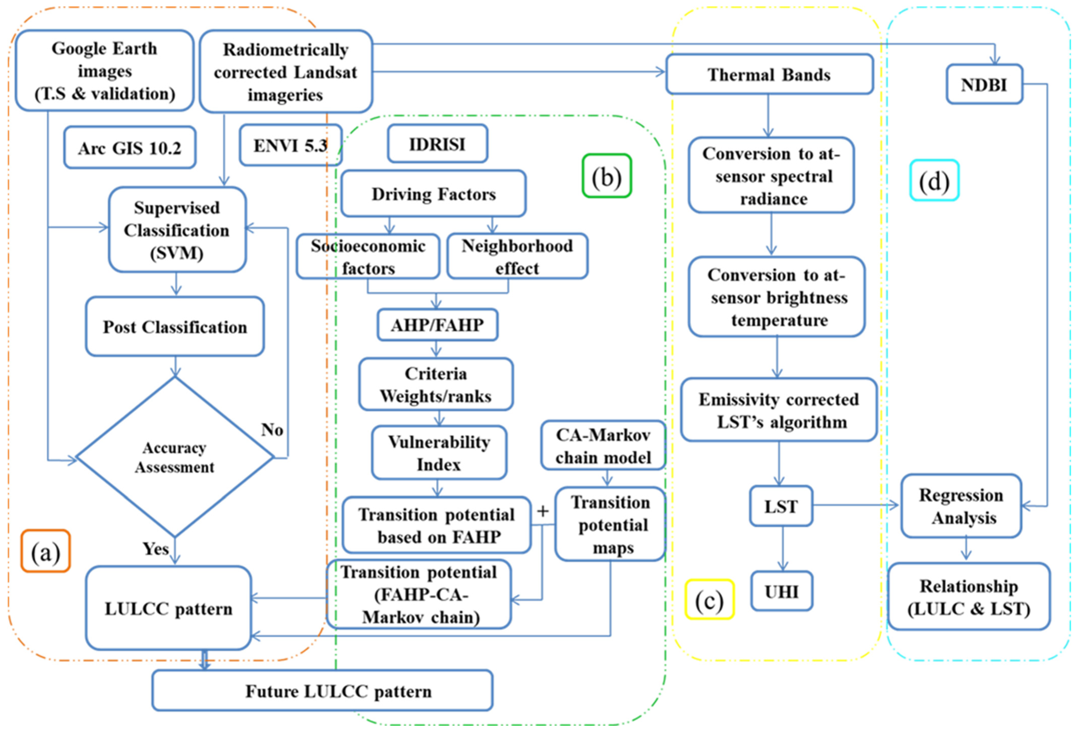 Remotesensing 15 00843 g002