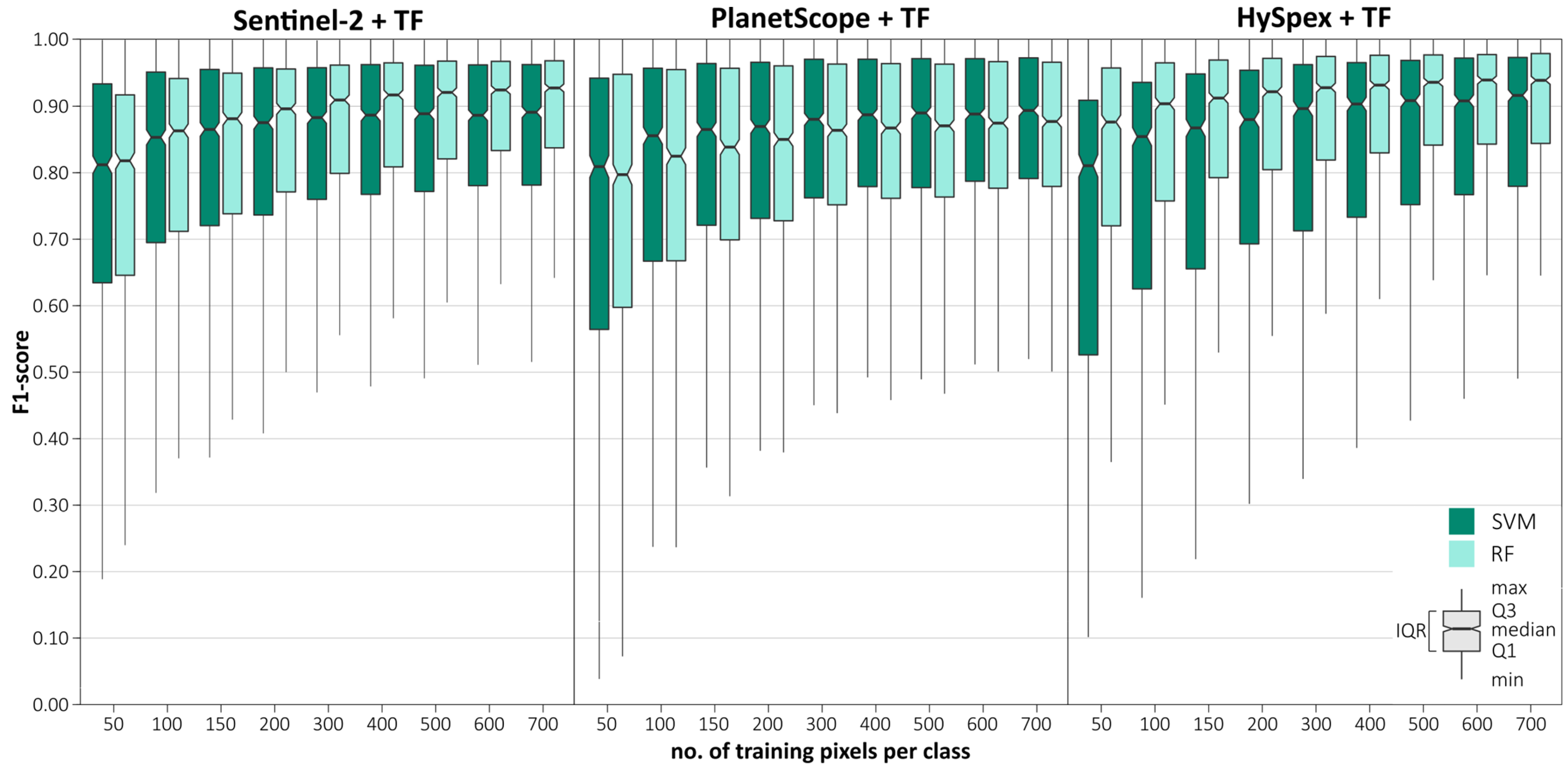 Remotesensing 15 00844 g006 Remotesensing 15 00844 g006