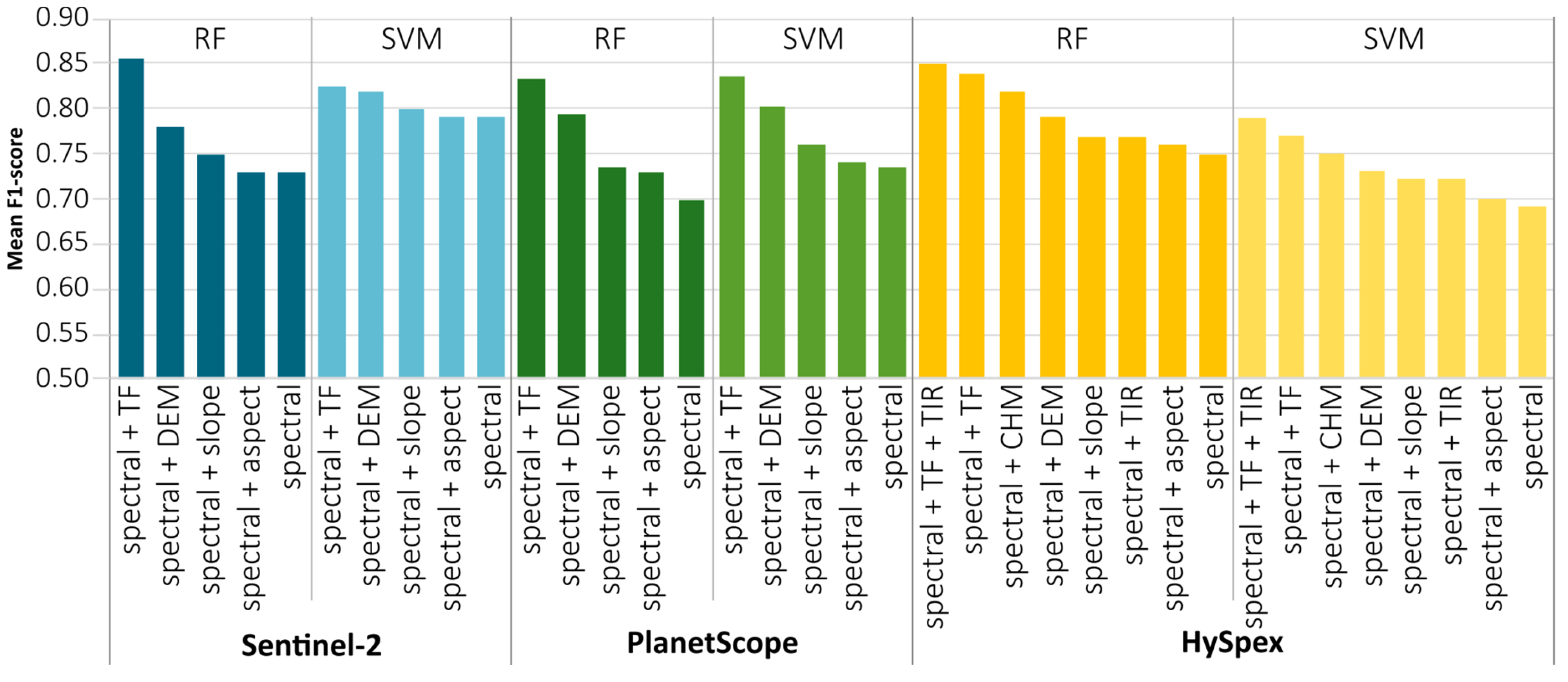 Remotesensing 15 00844 g007 Remotesensing 15 00844 g007