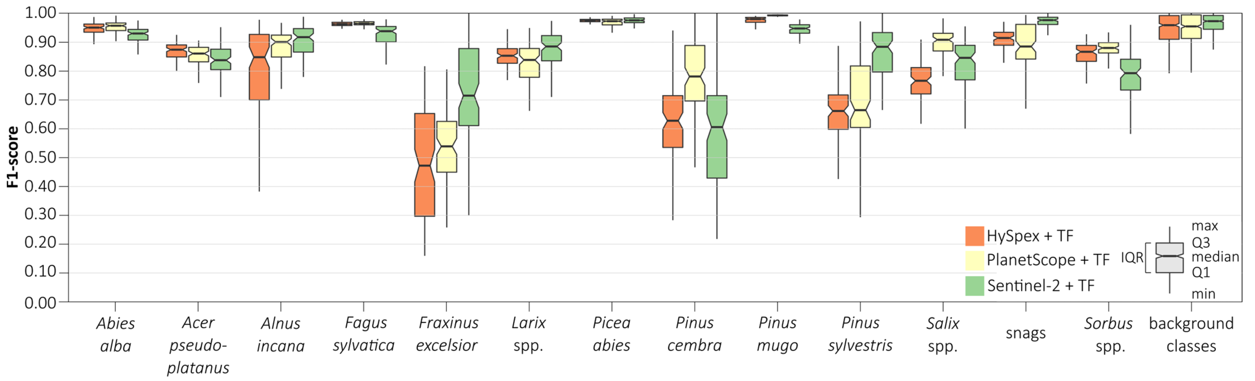 Remotesensing 15 00844 g008 Remotesensing 15 00844 g008