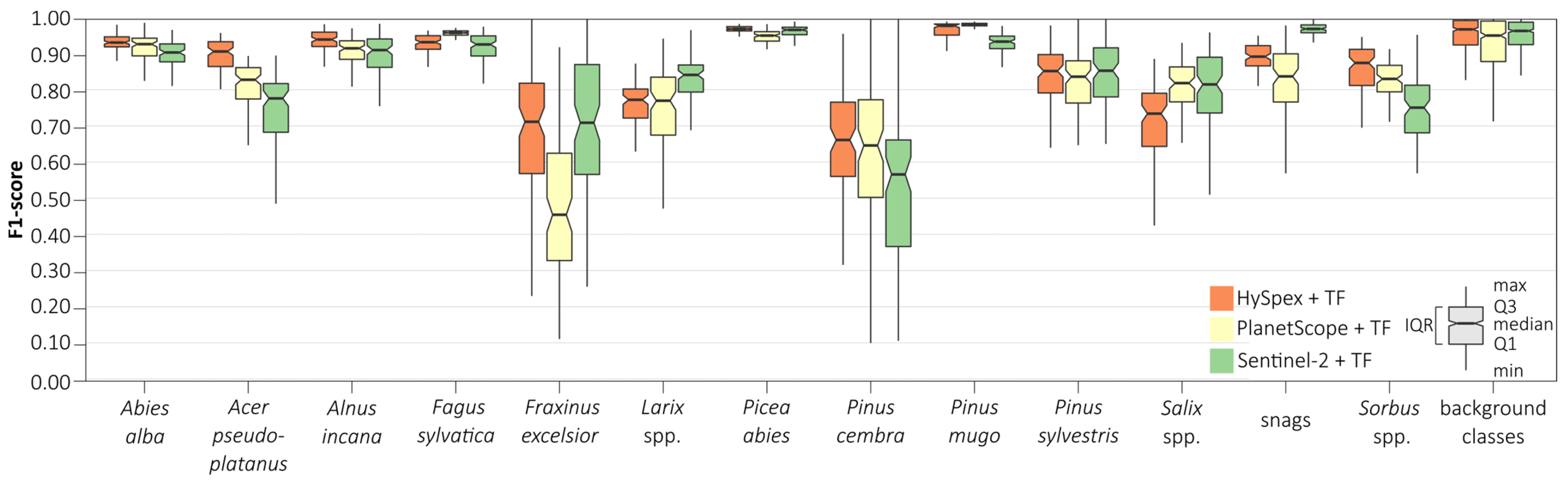 Remotesensing 15 00844 g009 Remotesensing 15 00844 g009