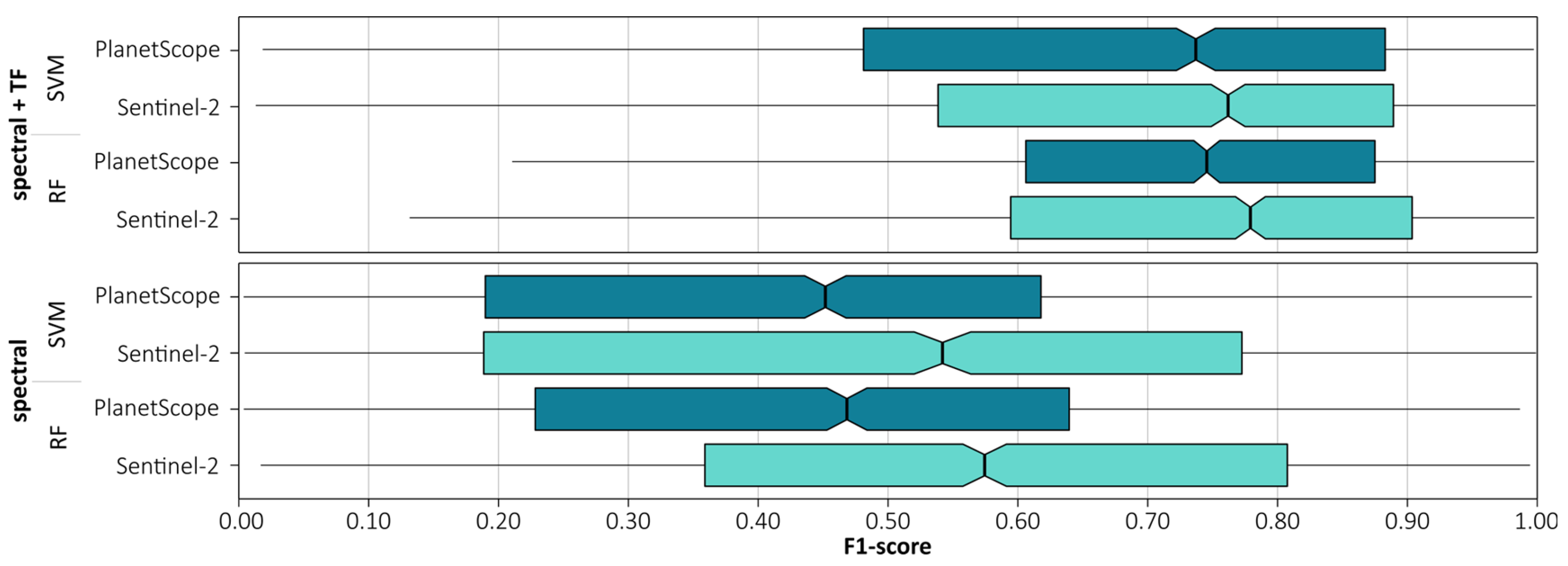 Remotesensing 15 00844 g010 Remotesensing 15 00844 g010