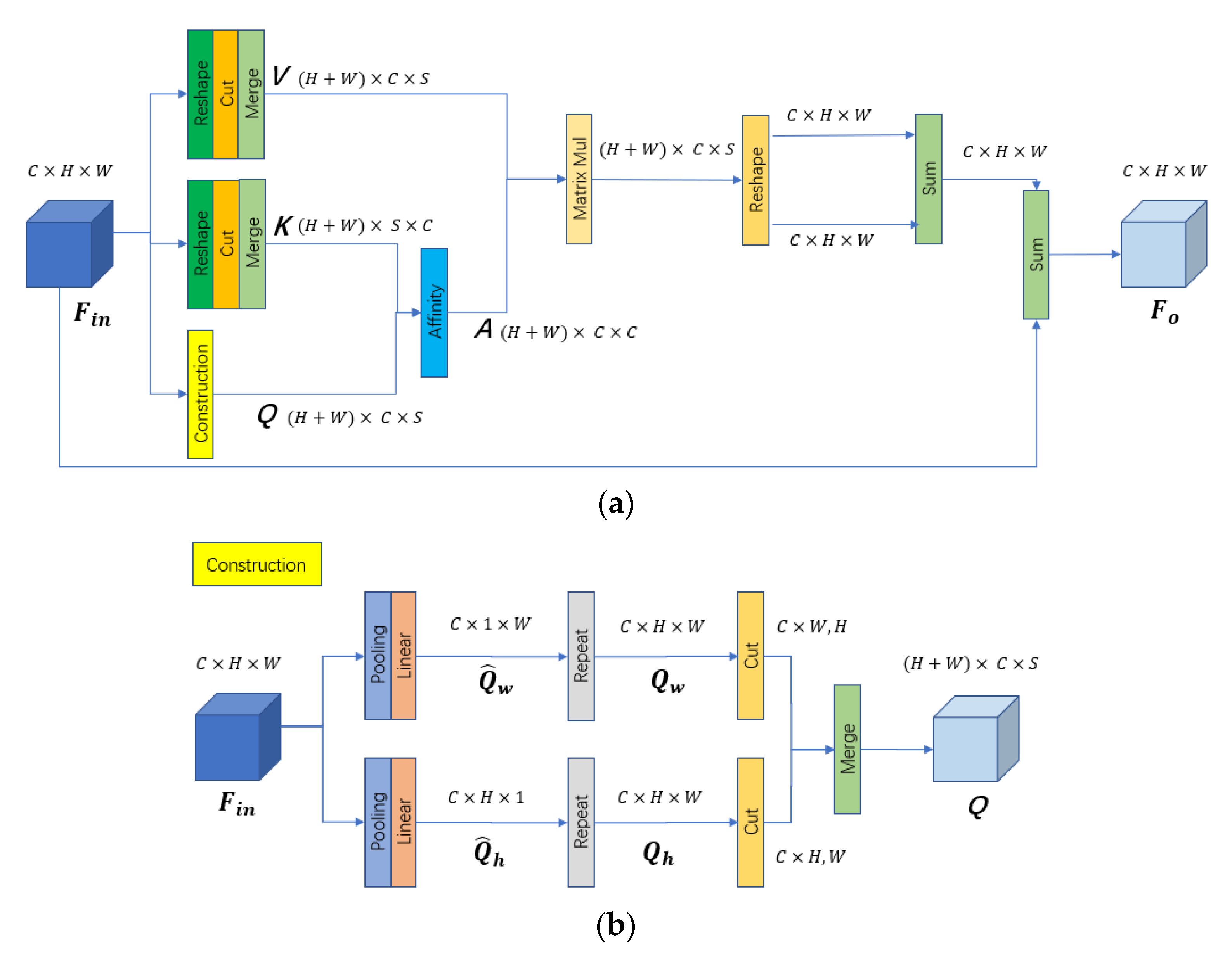Remotesensing 15 00848 g002