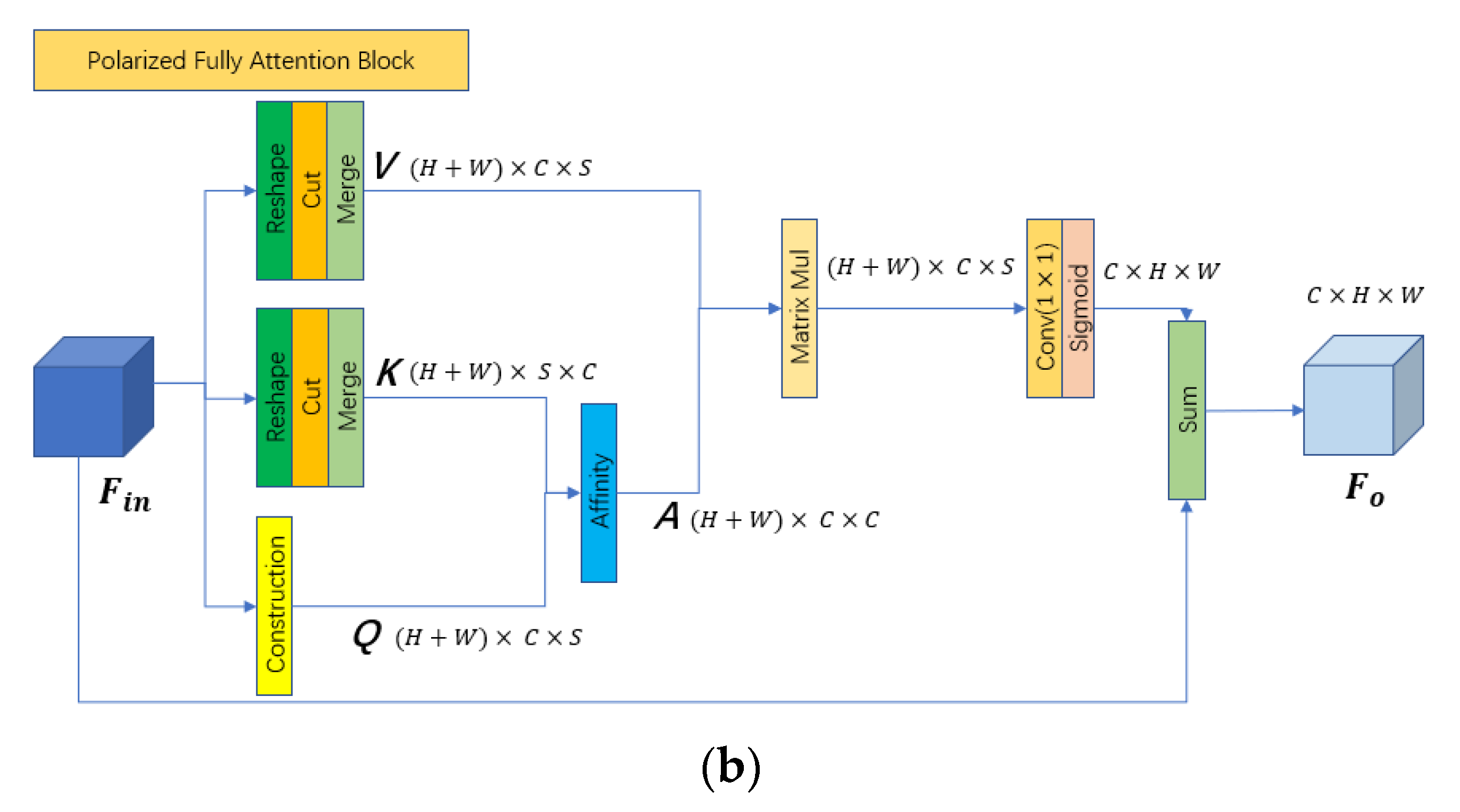 Remotesensing 15 00848 g003b