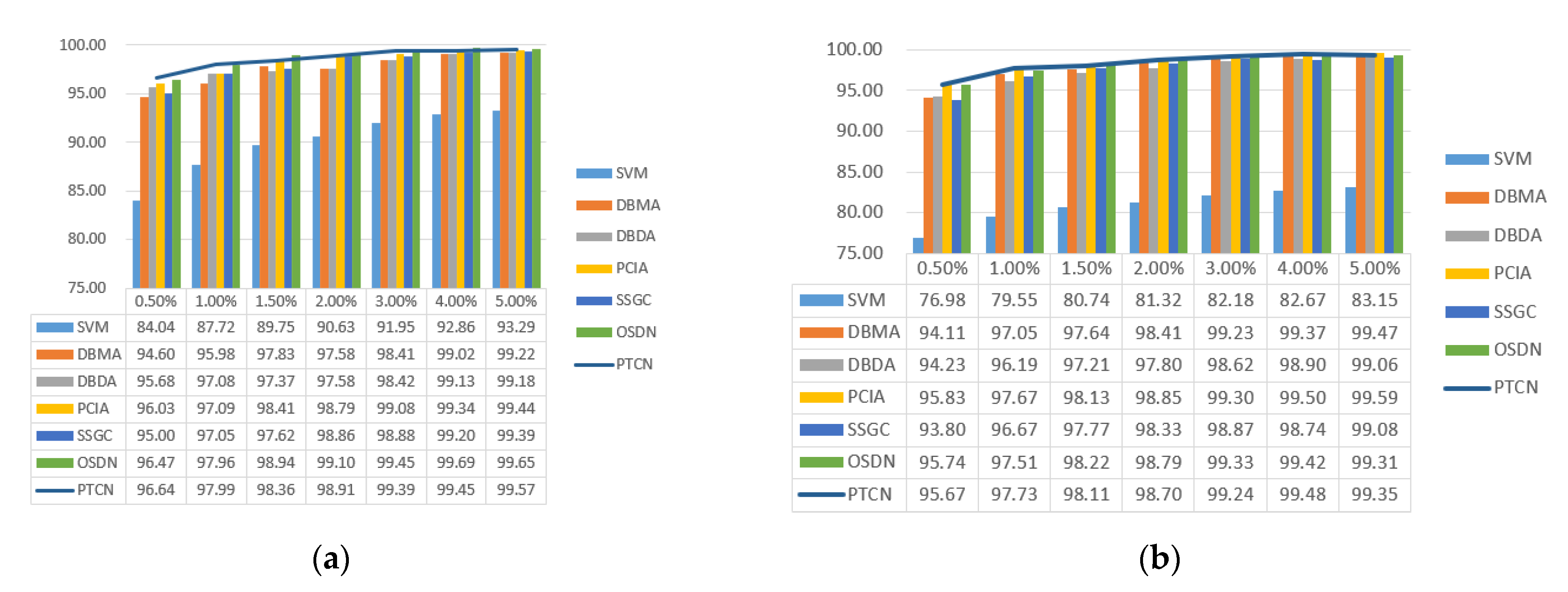 Remotesensing 15 00848 g012a