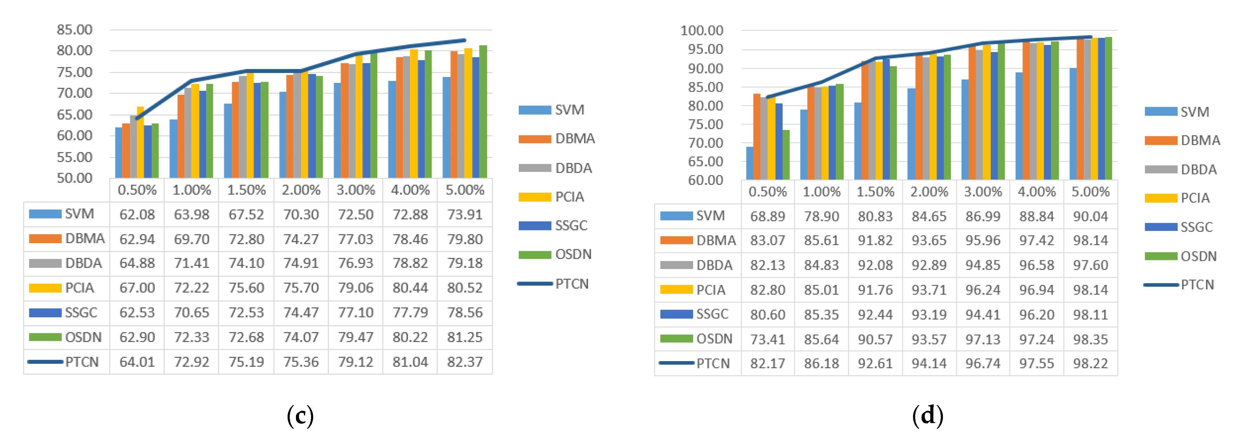 Remotesensing 15 00848 g012b