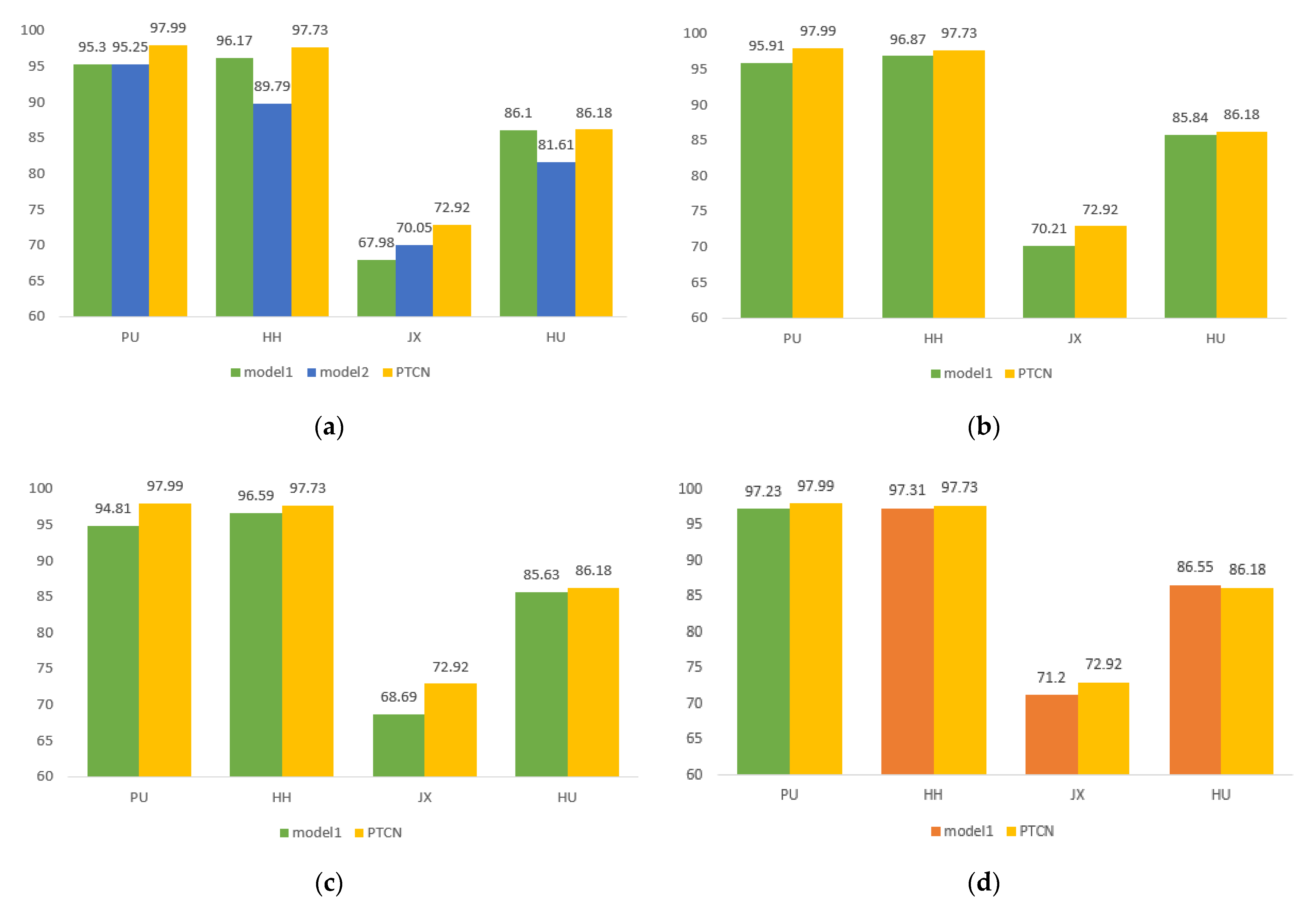 Remotesensing 15 00848 g015