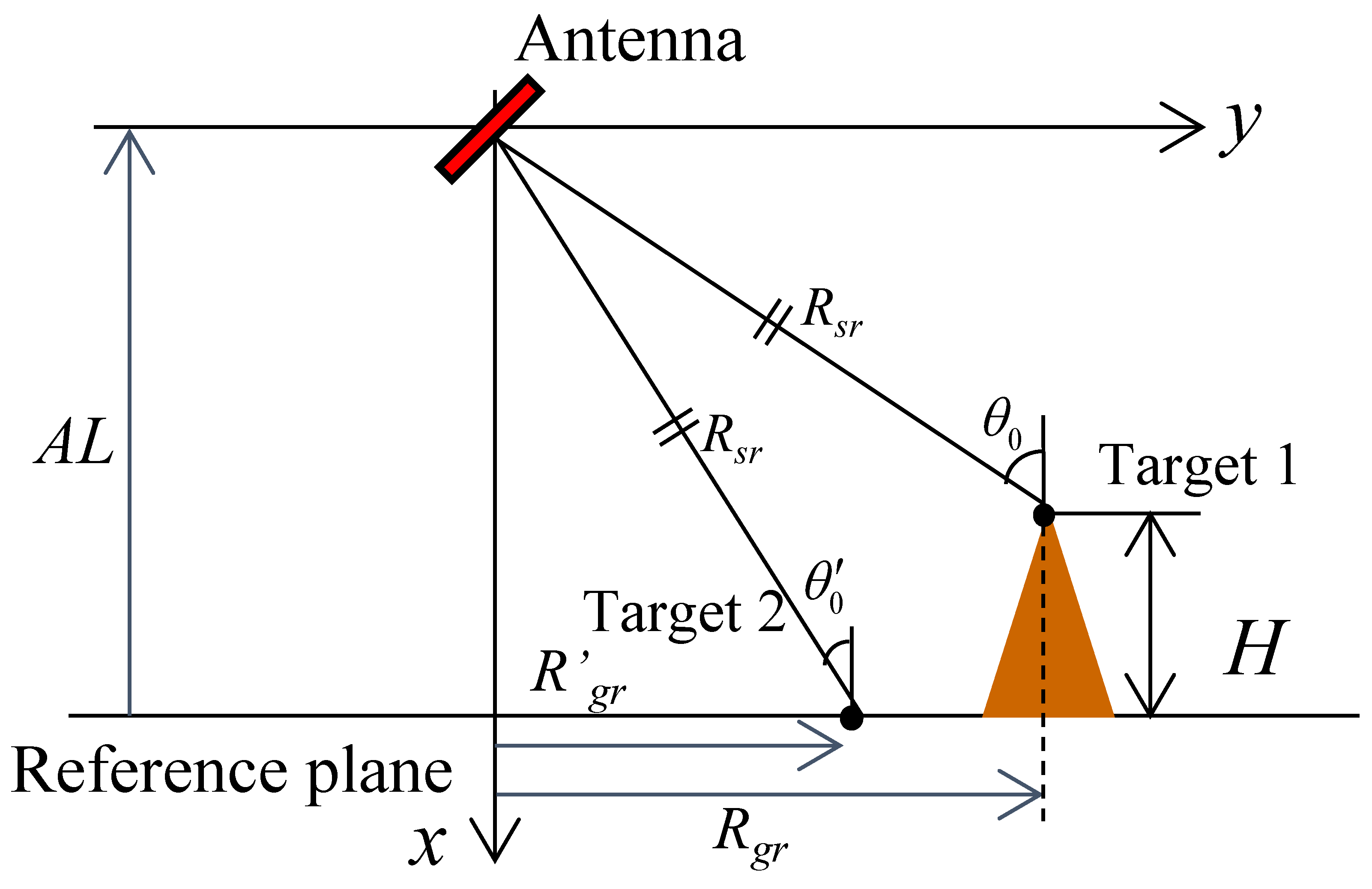 Remotesensing 15 00849 g017