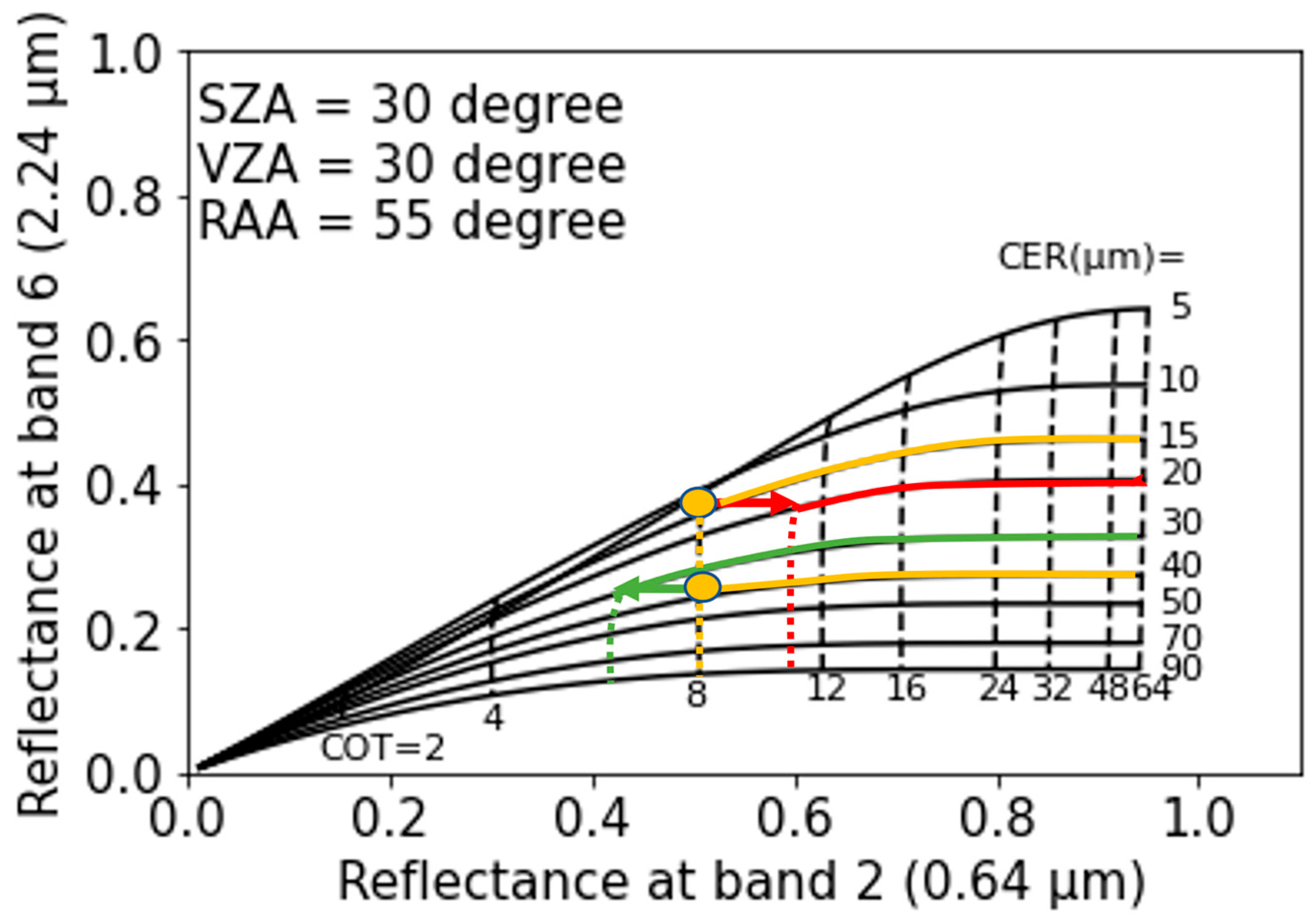 Remotesensing 15 00855 g004