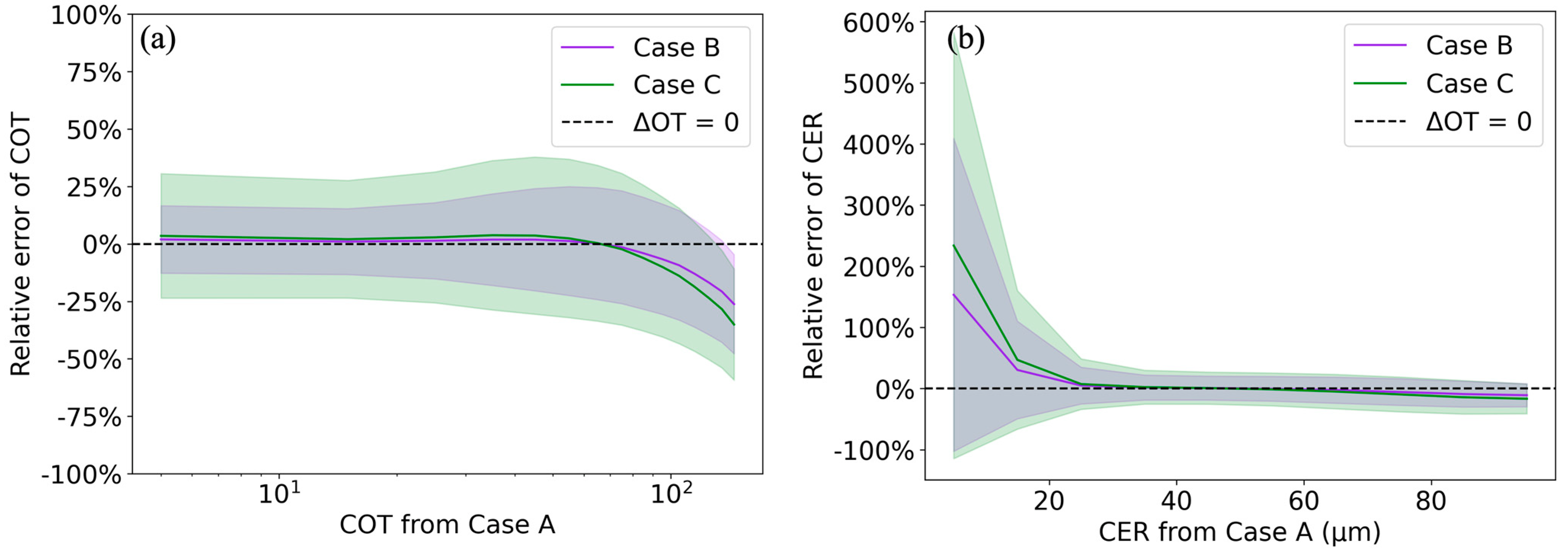 Remotesensing 15 00855 g005