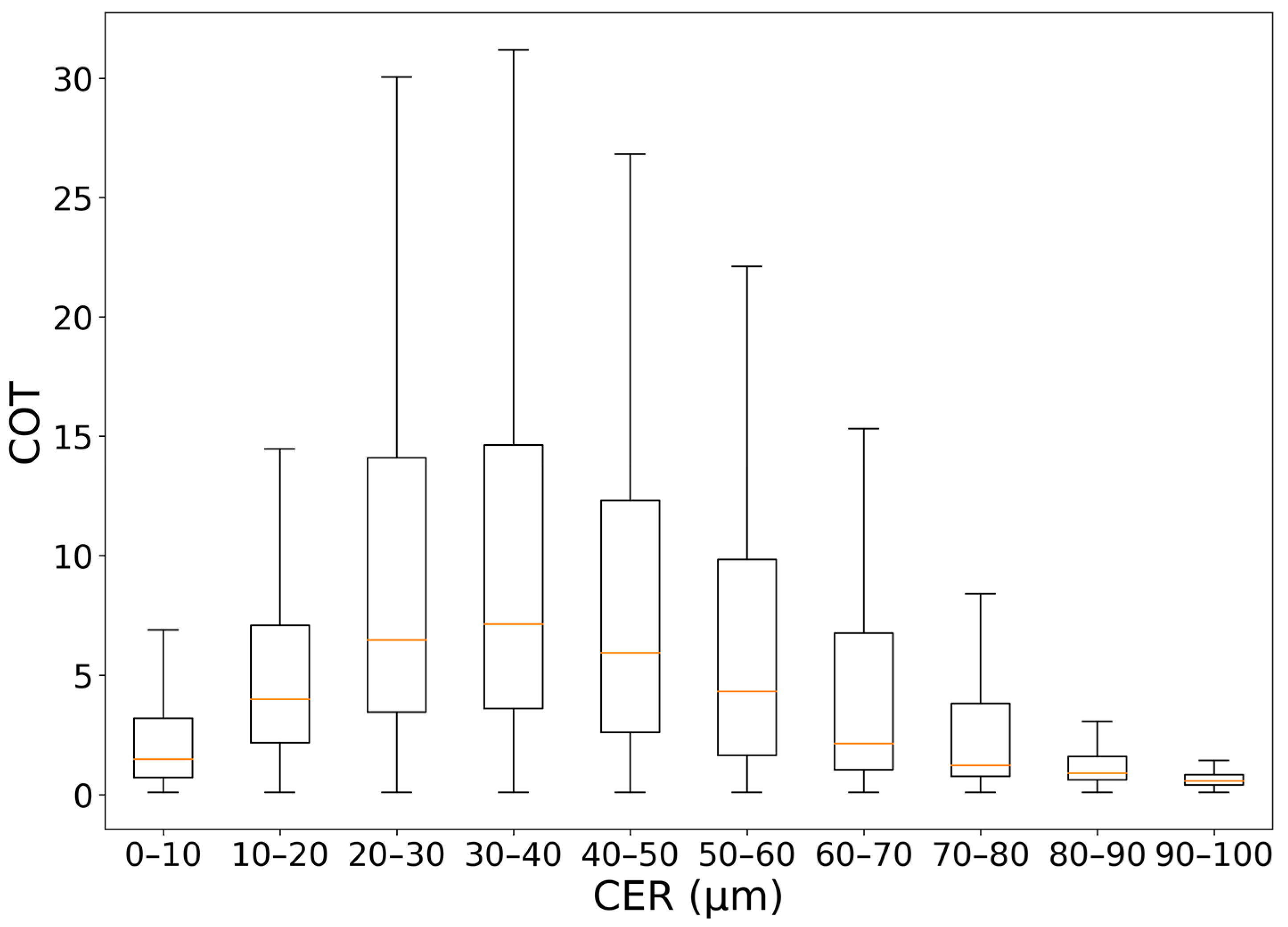 Remotesensing 15 00855 g006