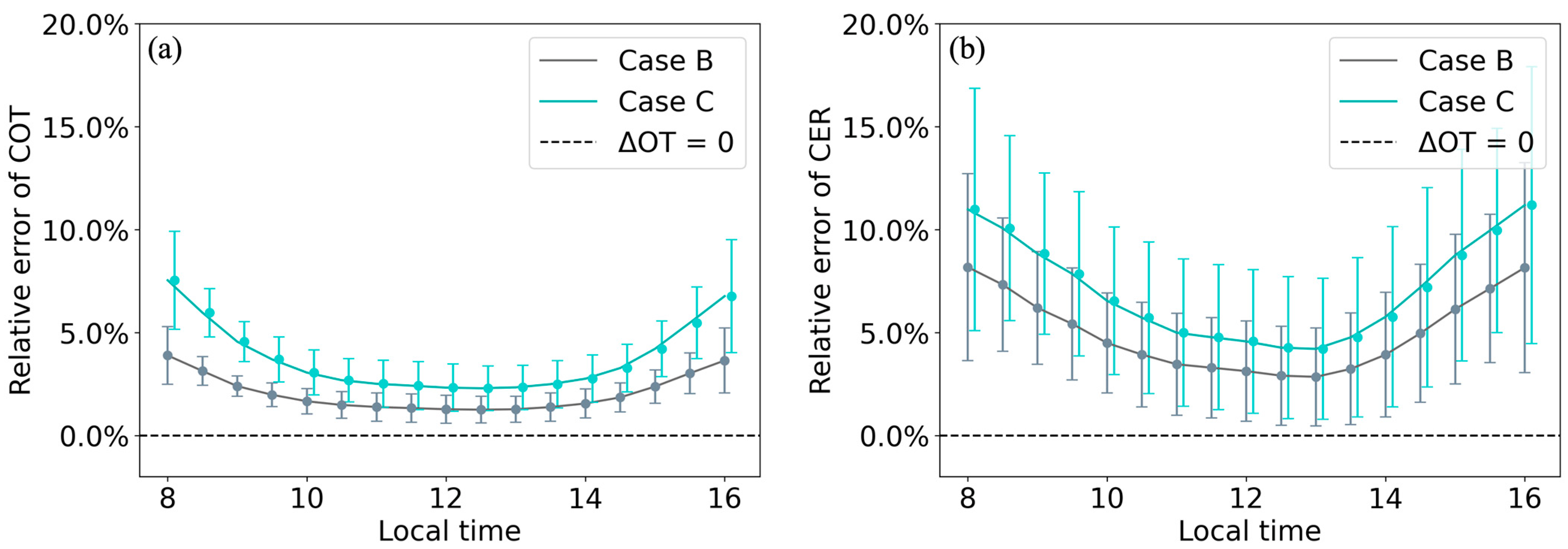 Remotesensing 15 00855 g008
