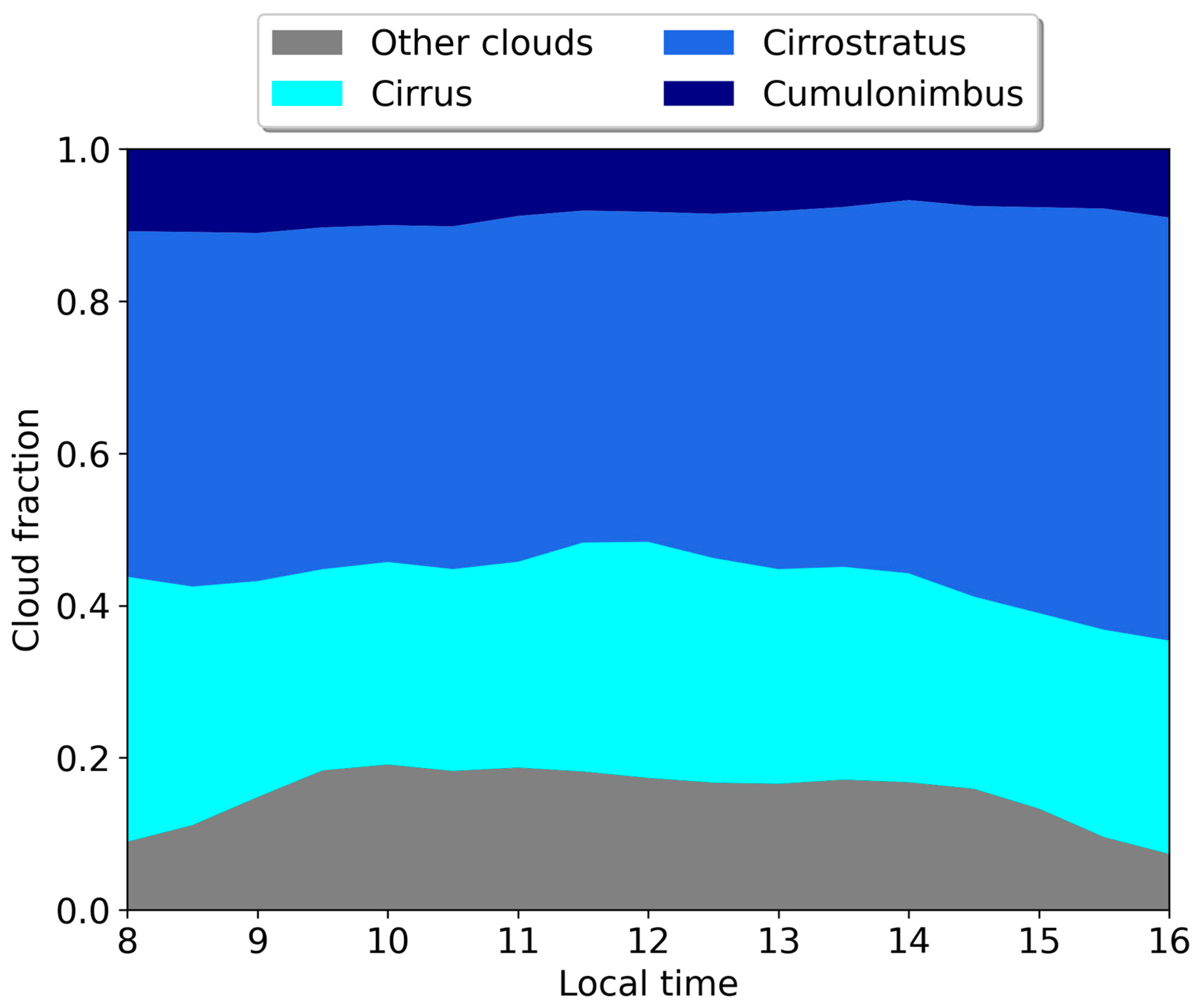 Remotesensing 15 00855 g009