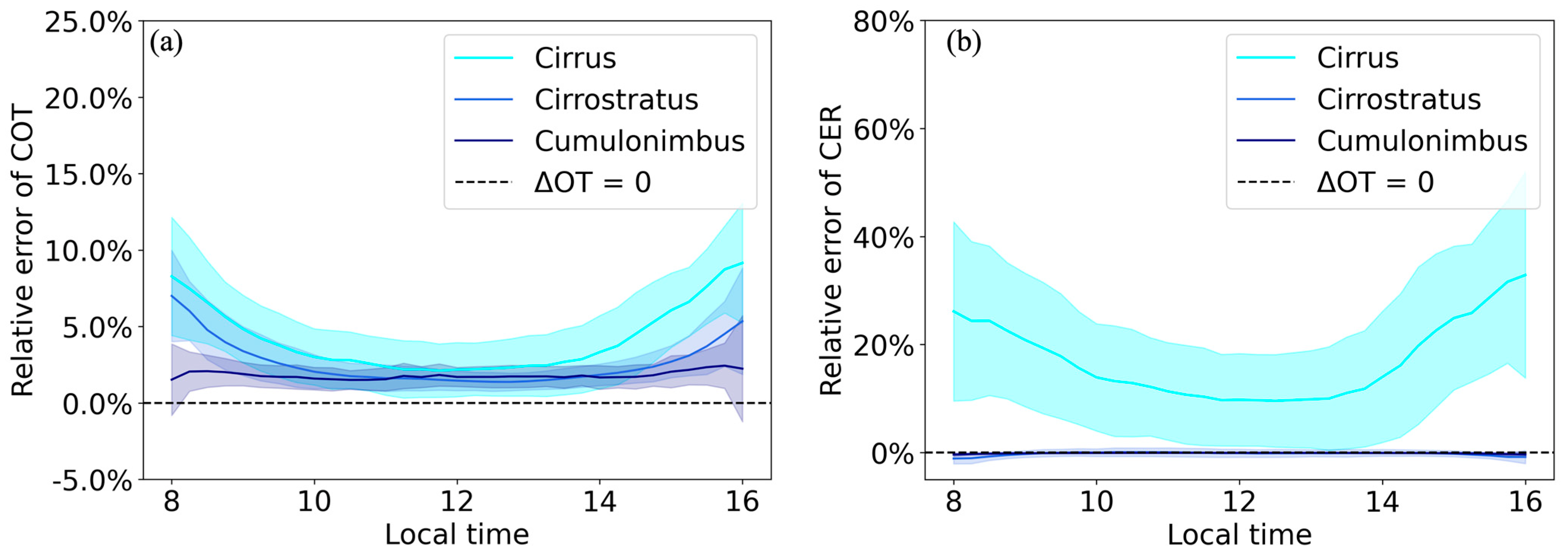 Remotesensing 15 00855 g010