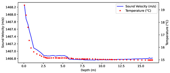 Remotesensing 15 00860 g008