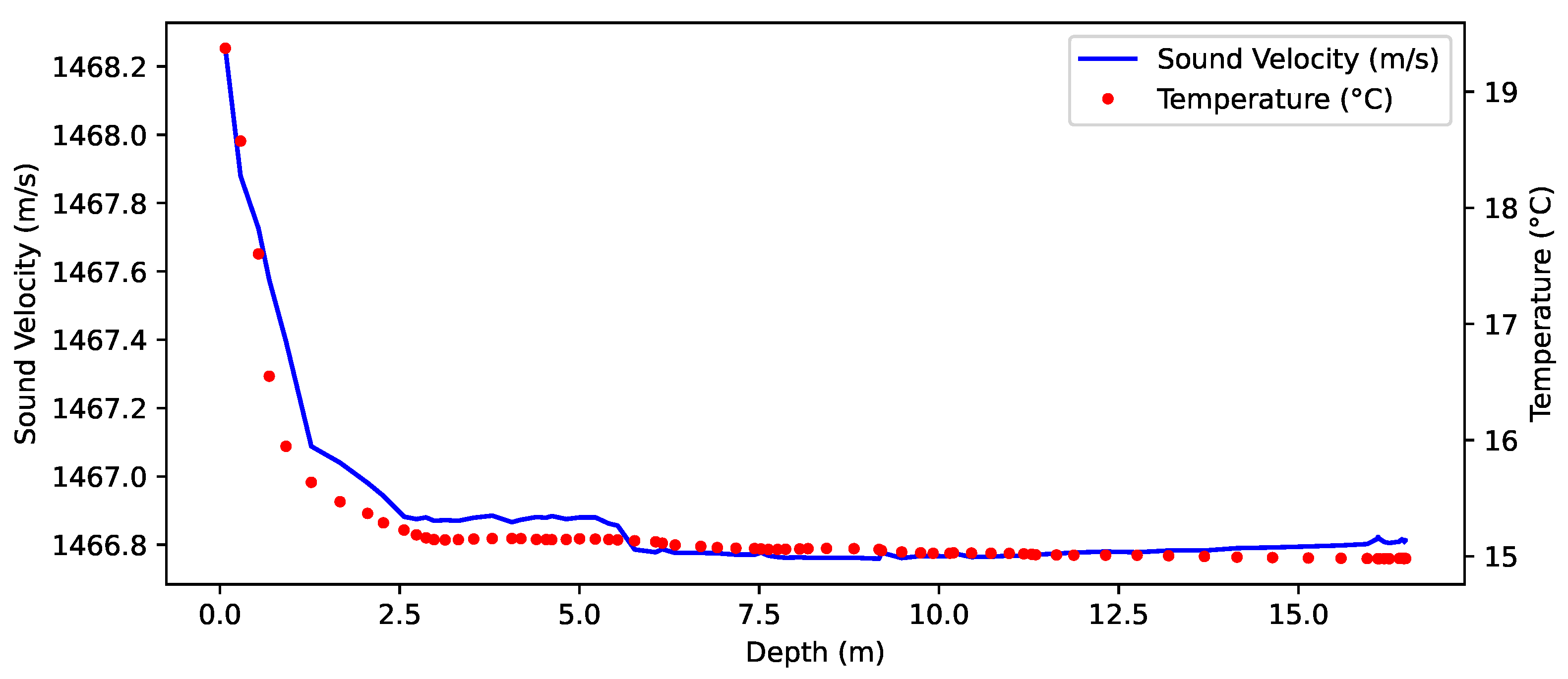 Remotesensing 15 00860 g008 Remotesensing 15 00860 g008