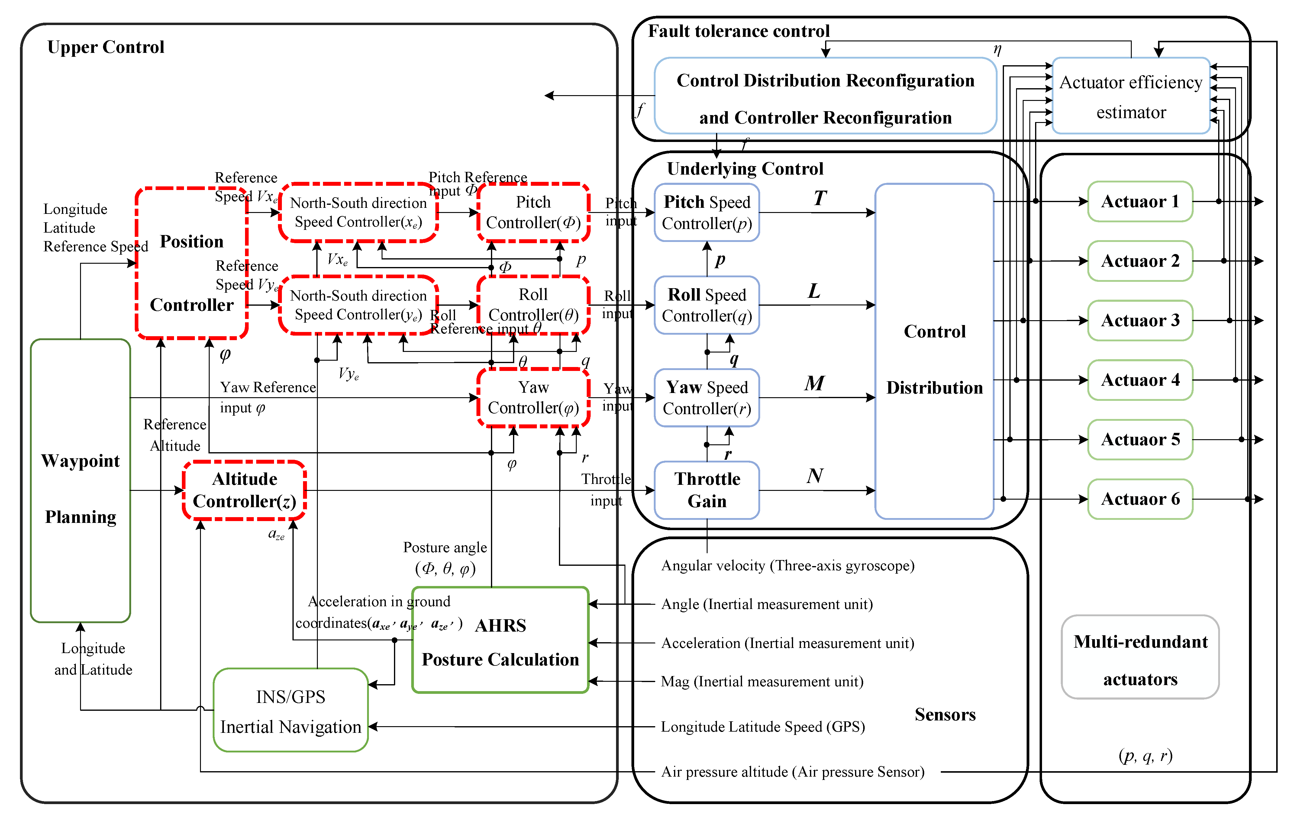 Remotesensing 15 00865 g005