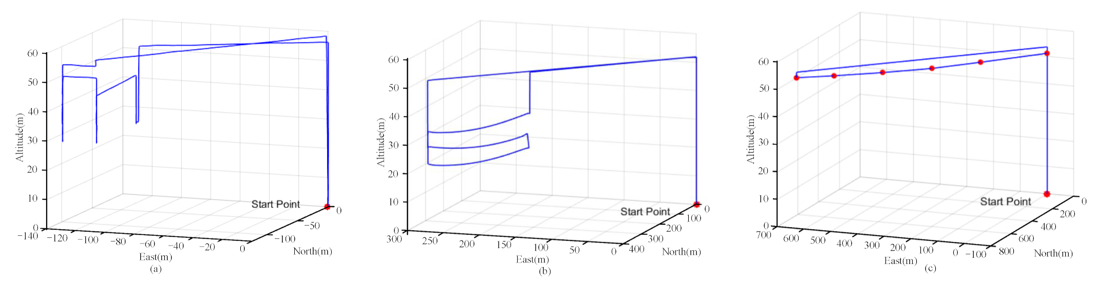 Remotesensing 15 00865 g011