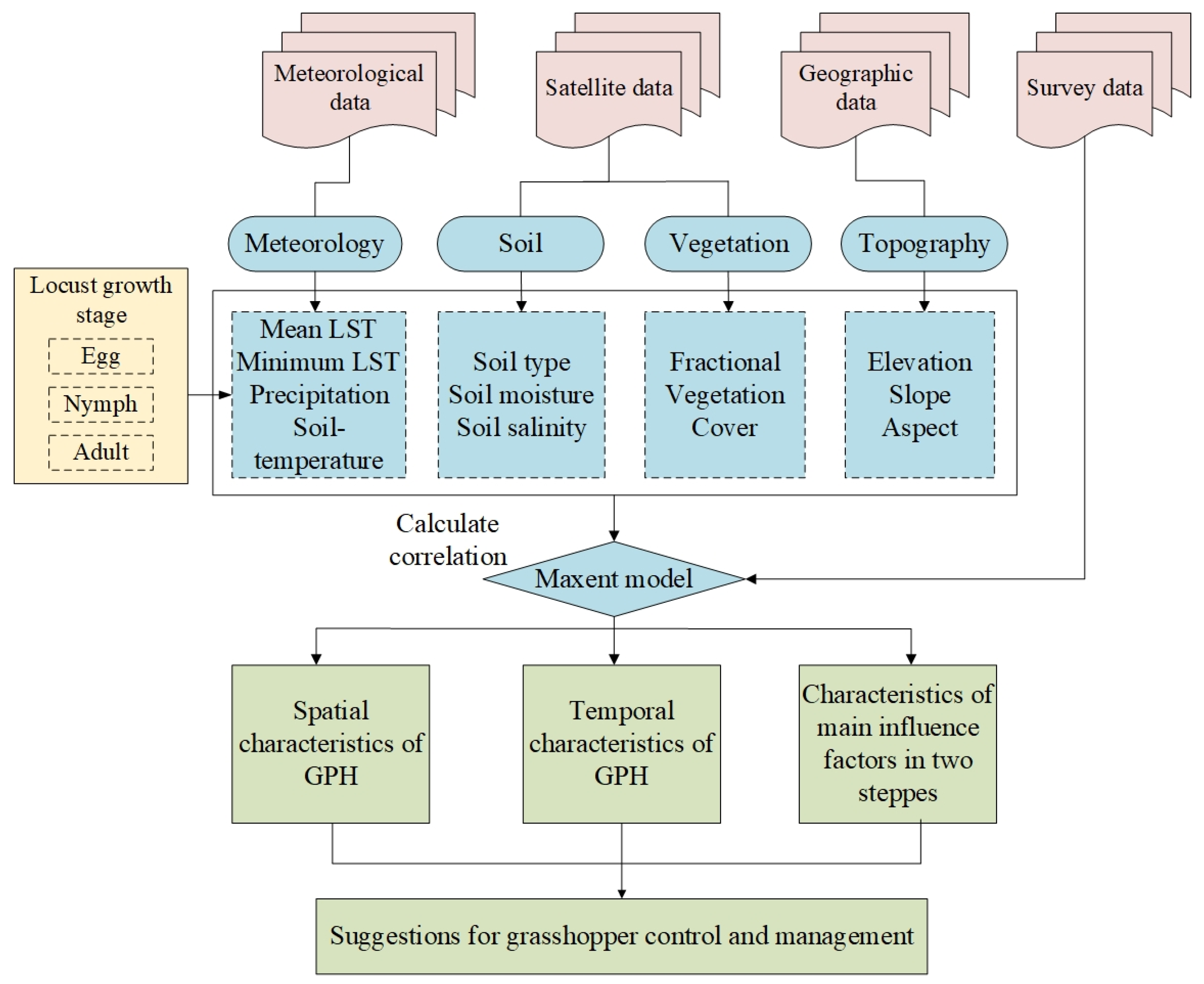 Remotesensing 15 00866 g002 Remotesensing 15 00866 g002