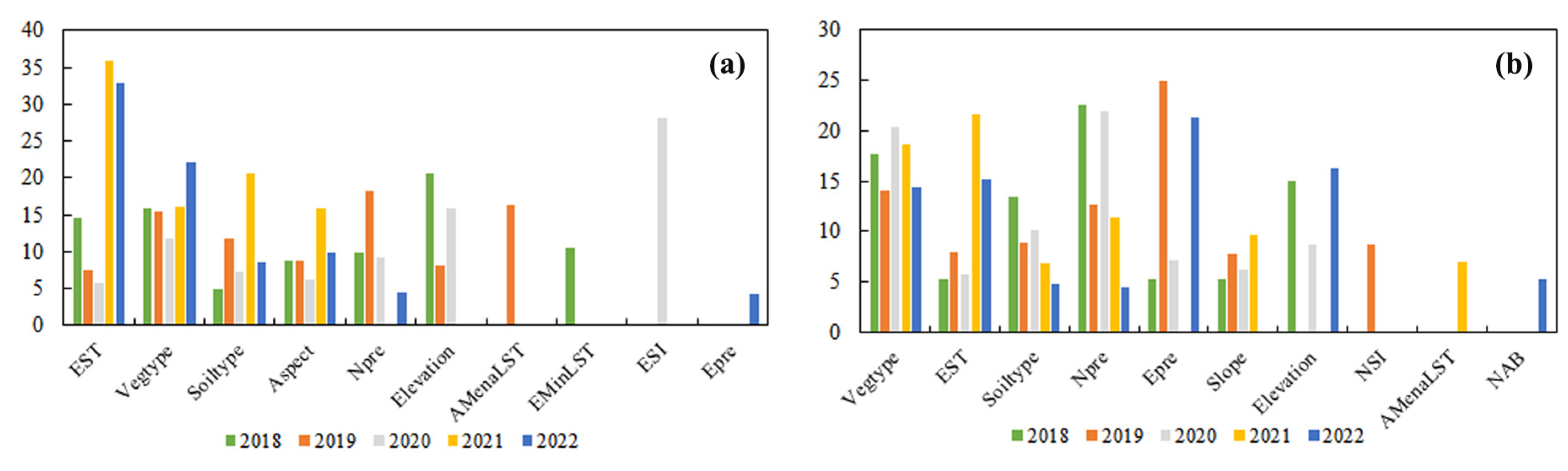 Remotesensing 15 00866 g008 Remotesensing 15 00866 g008