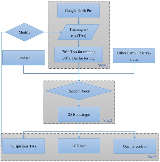 Remotesensing 15 00870 g0a1