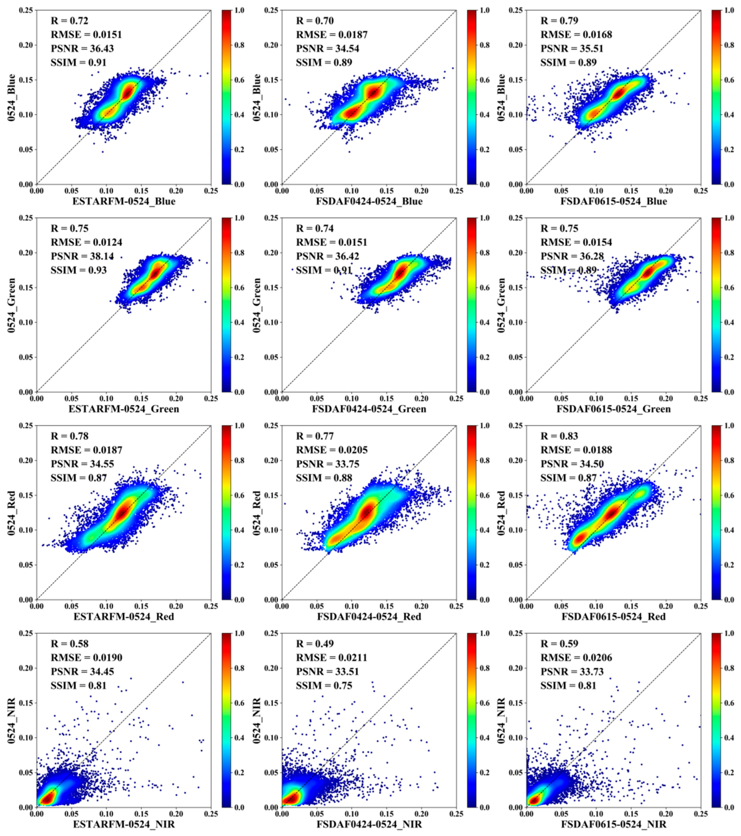 Remotesensing 15 00872 g006