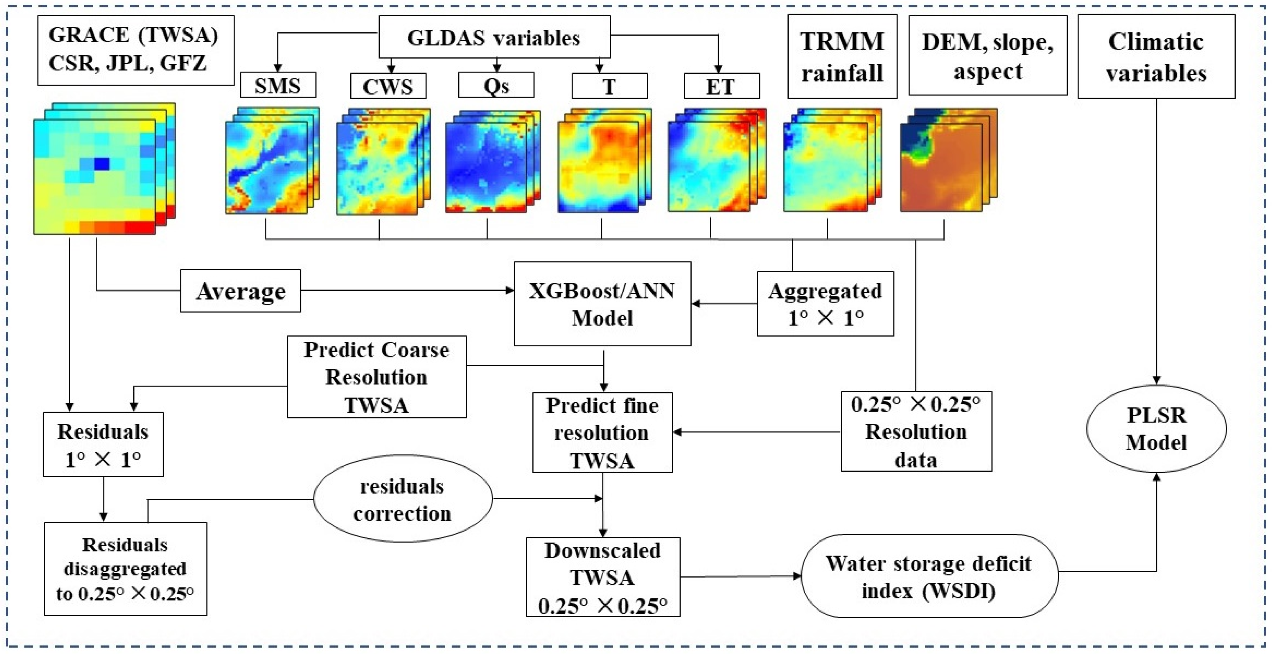 Remotesensing 15 00873 g002