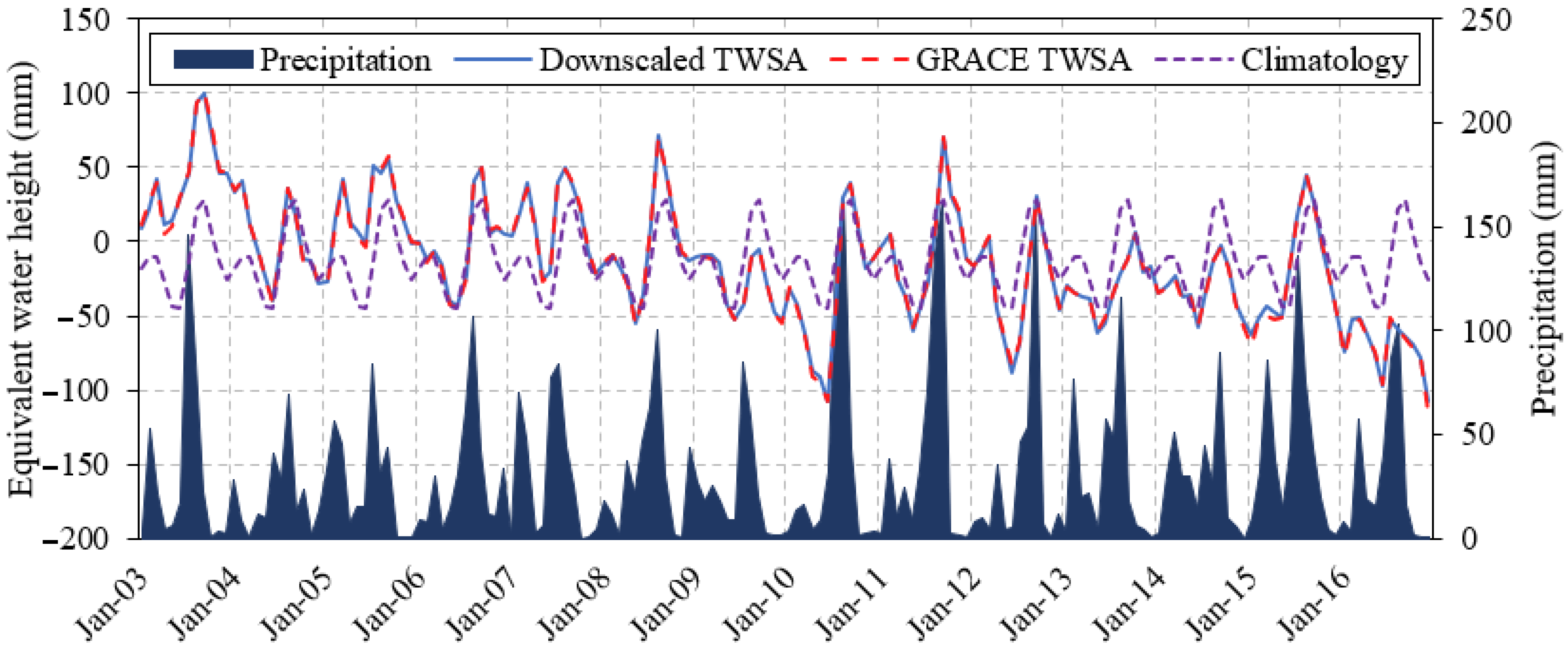 Remotesensing 15 00873 g005