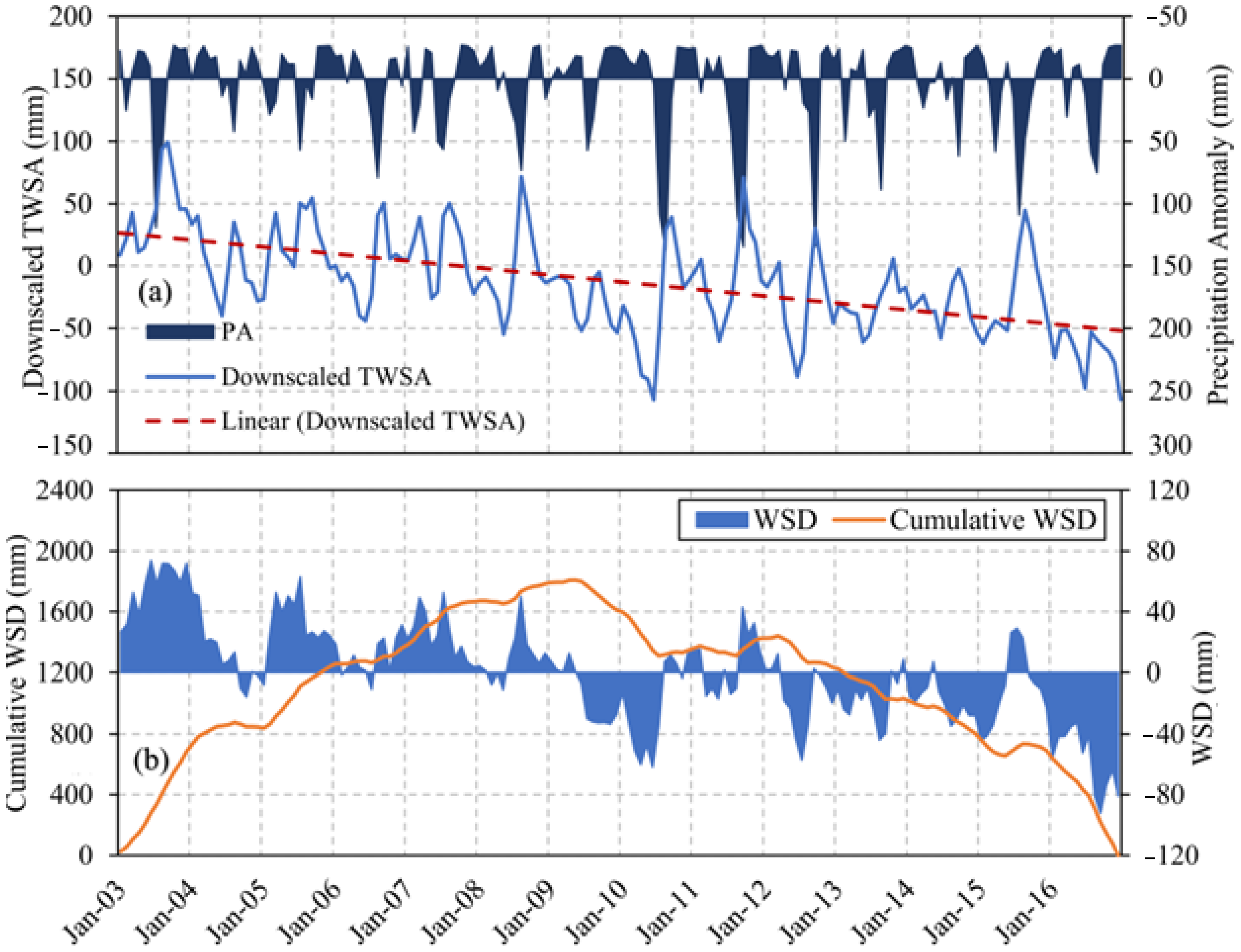 Remotesensing 15 00873 g007