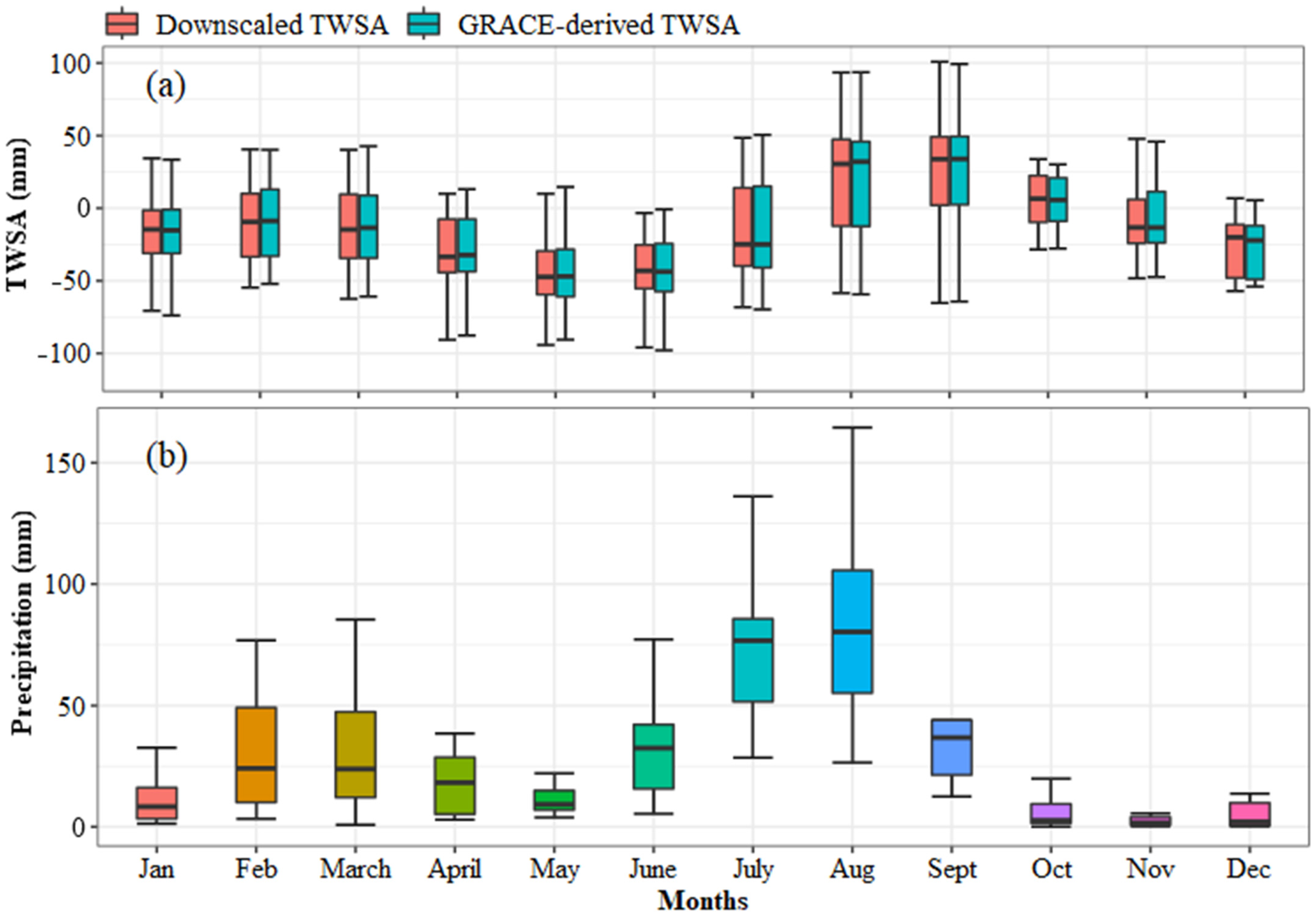 Remotesensing 15 00873 g008