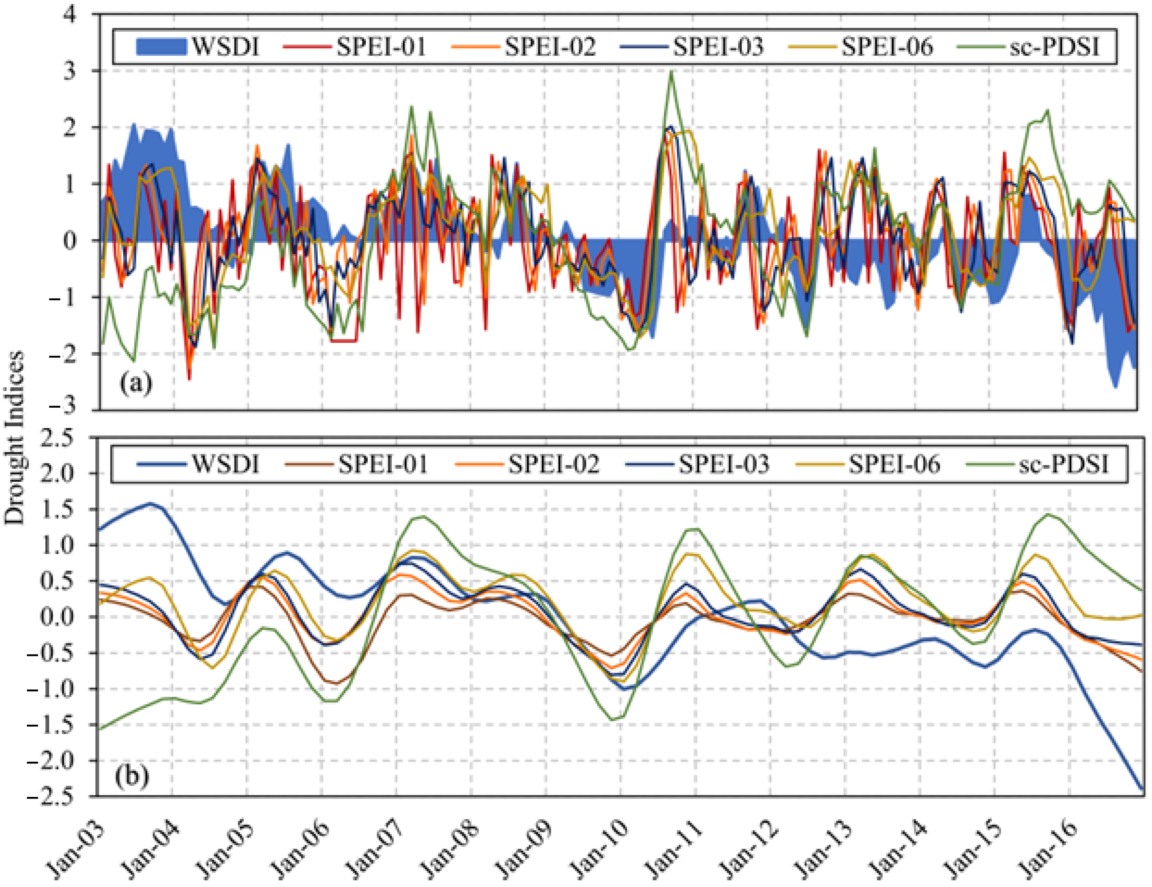 Remotesensing 15 00873 g009