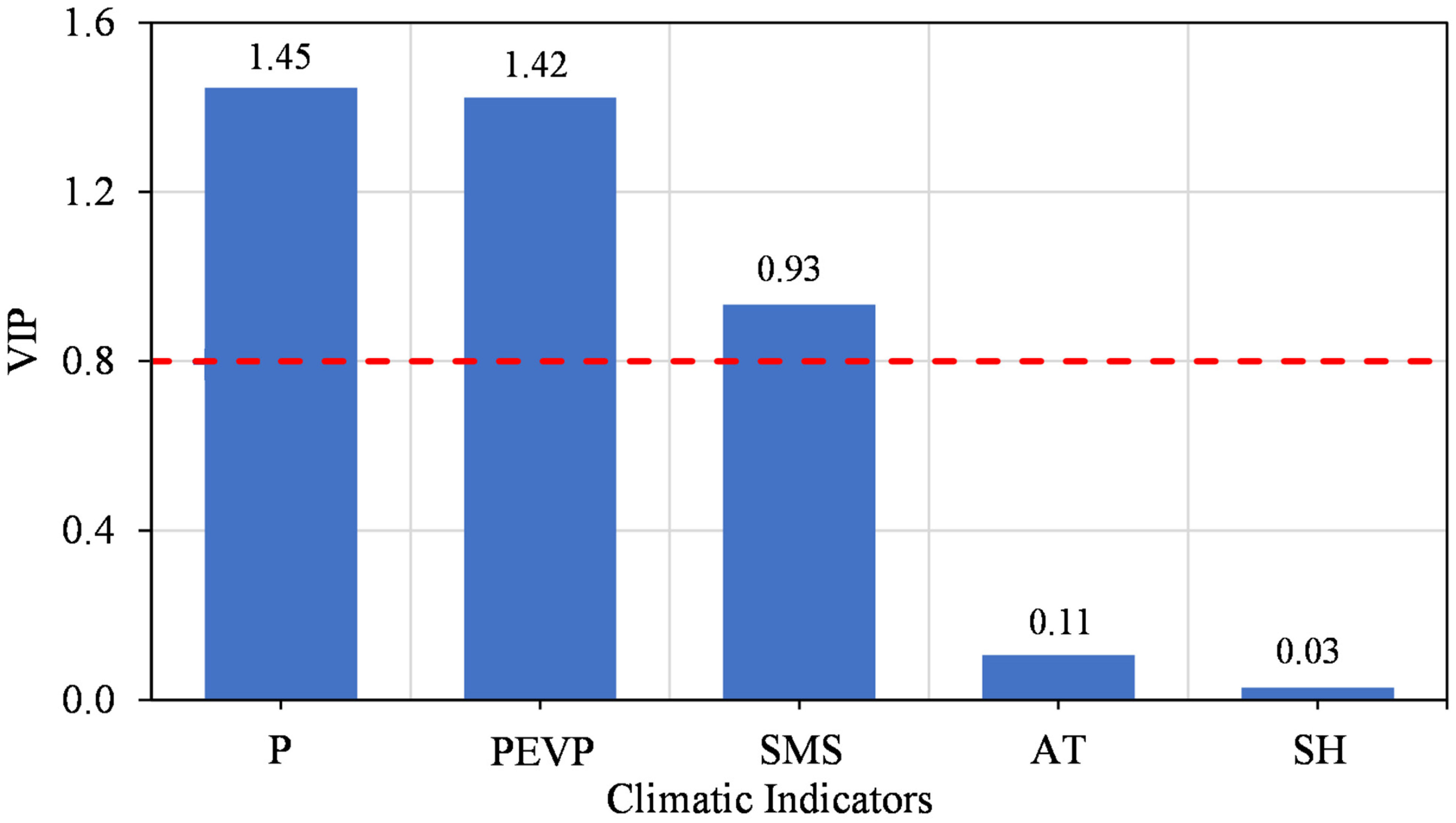 Remotesensing 15 00873 g011