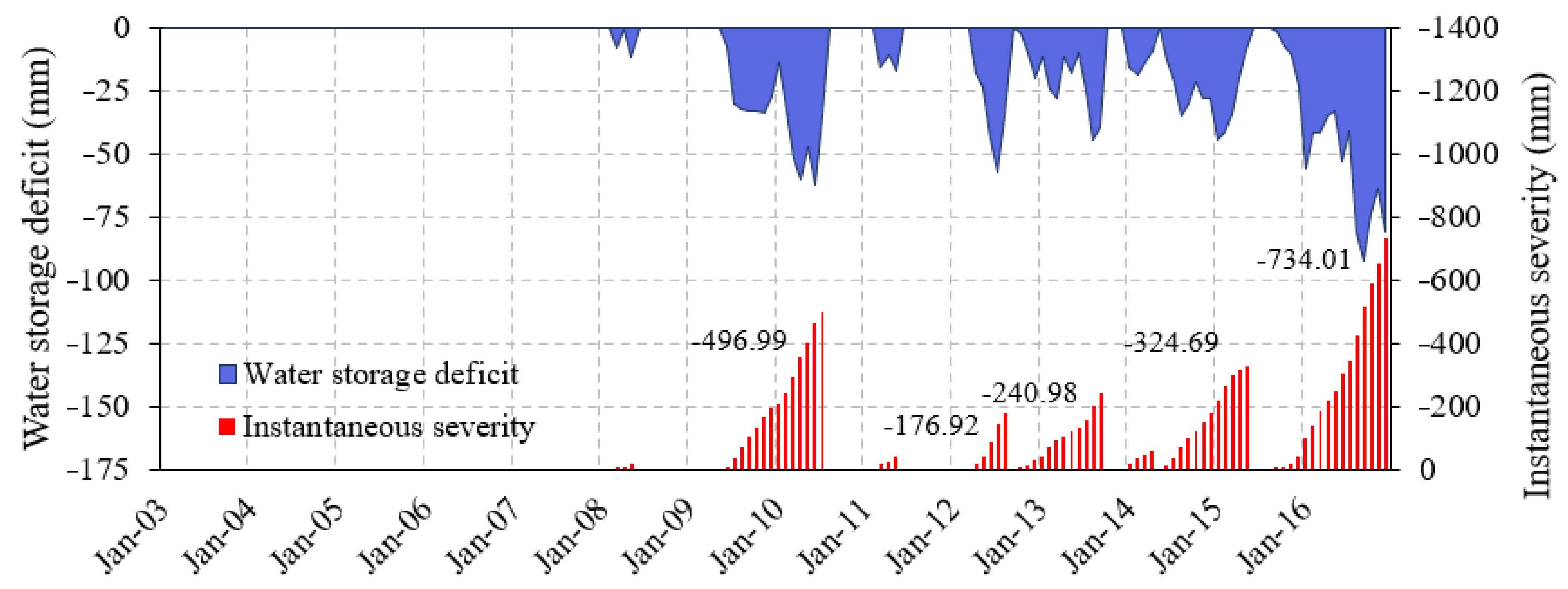 Remotesensing 15 00873 g012