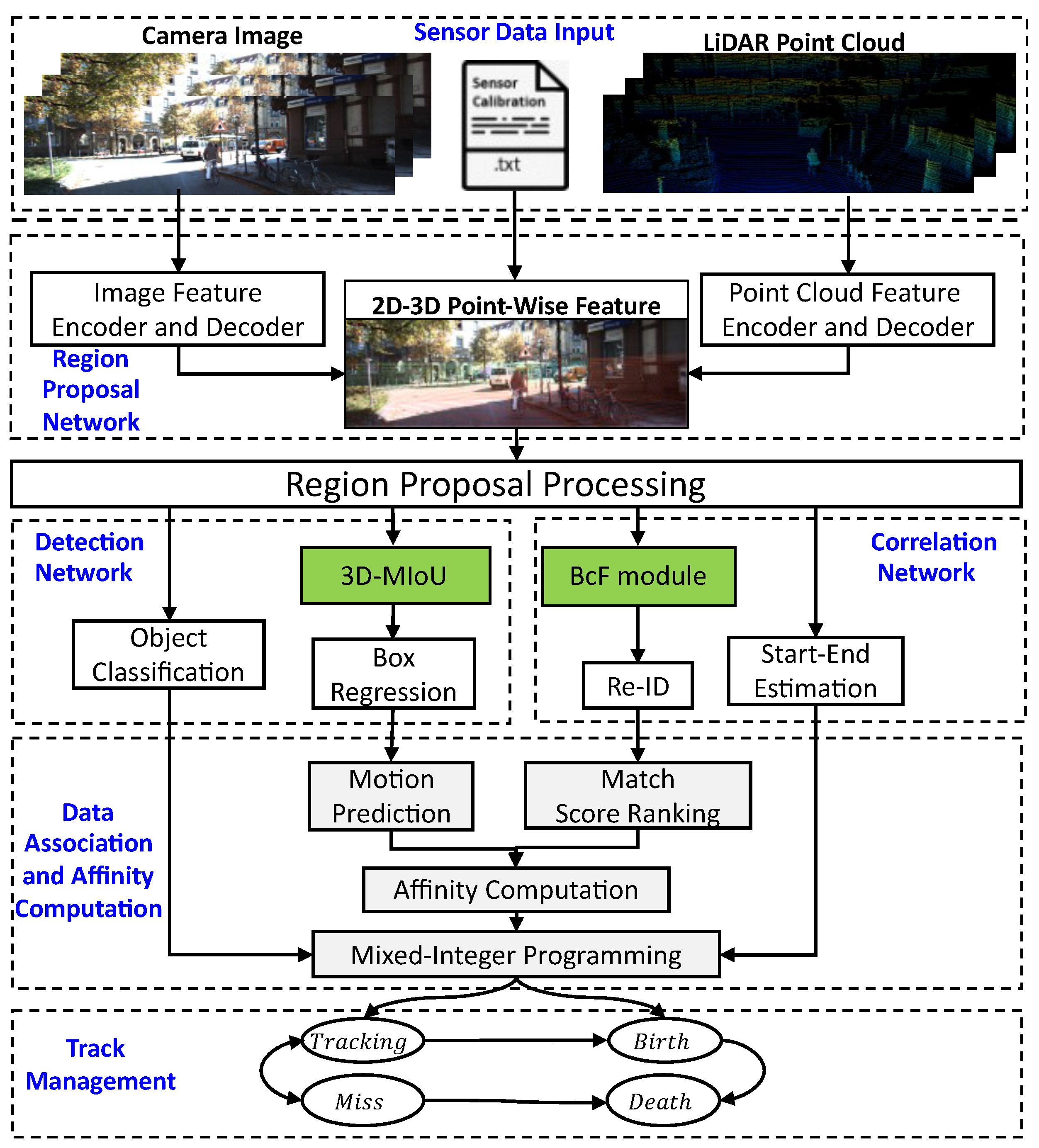 Remotesensing 15 00874 g001
