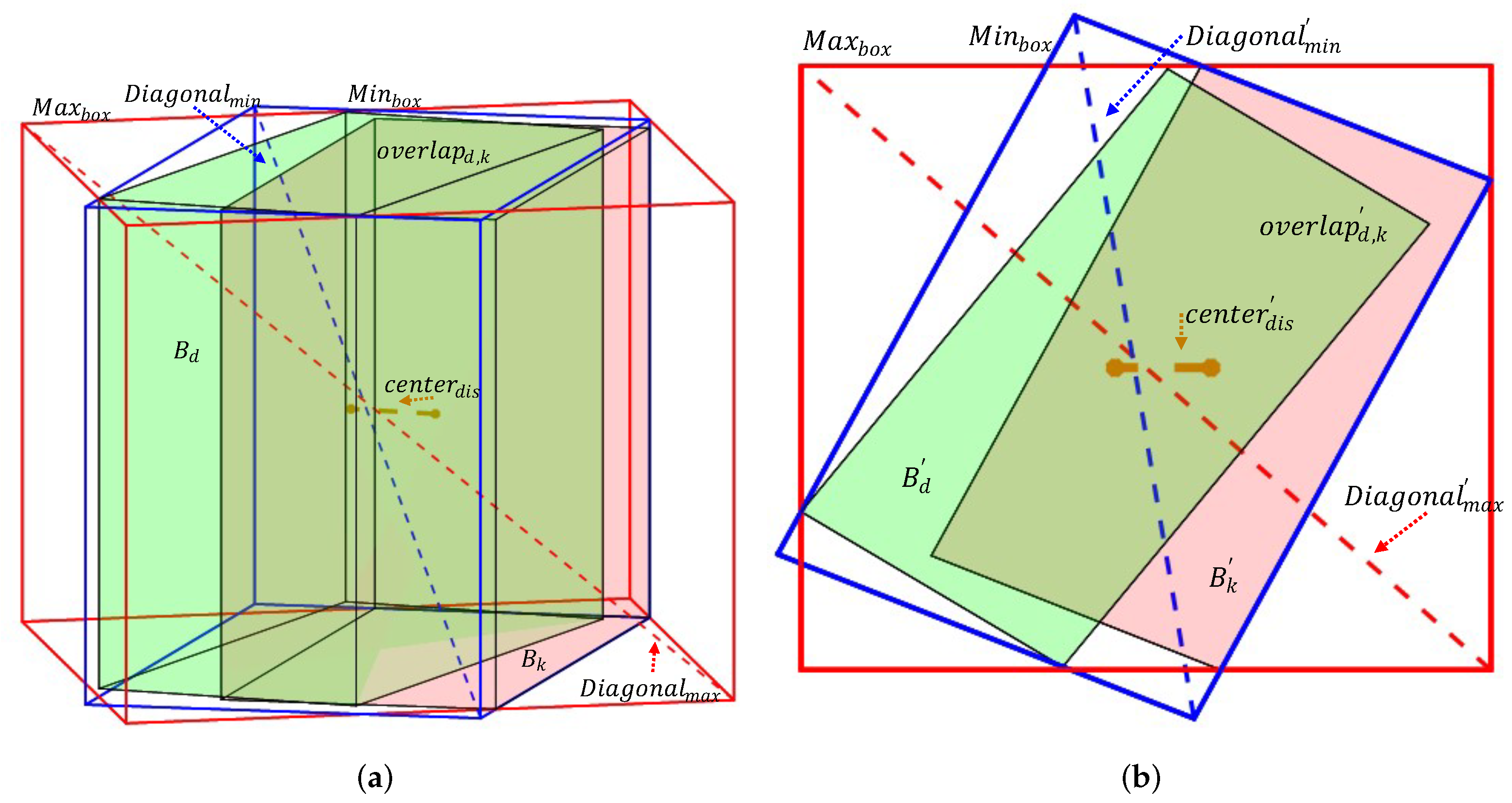 Remotesensing 15 00874 g004