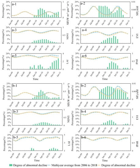 Remotesensing 15 00879 g0a1