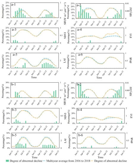 Remotesensing 15 00879 g0a2
