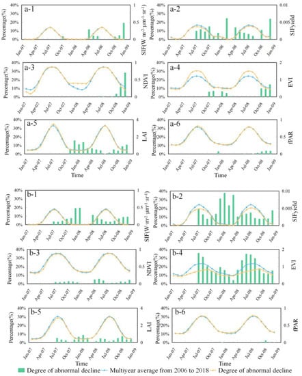 Remotesensing 15 00879 g0a3