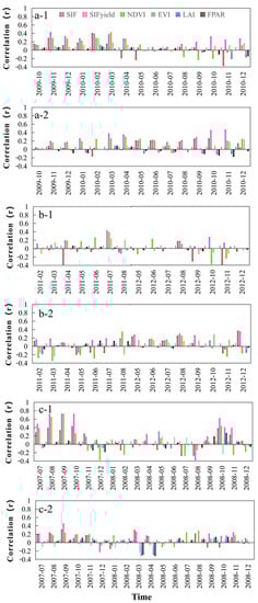 Remotesensing 15 00879 g0a4