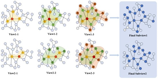 Remotesensing 15 00880 g004
