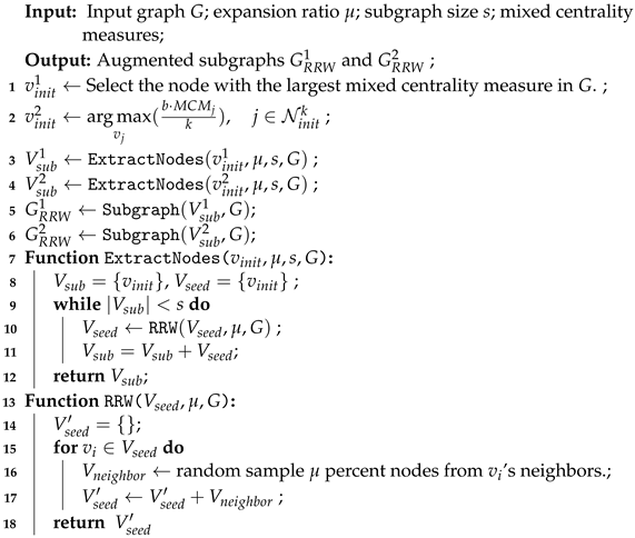 Remotesensing 15 00880 i001