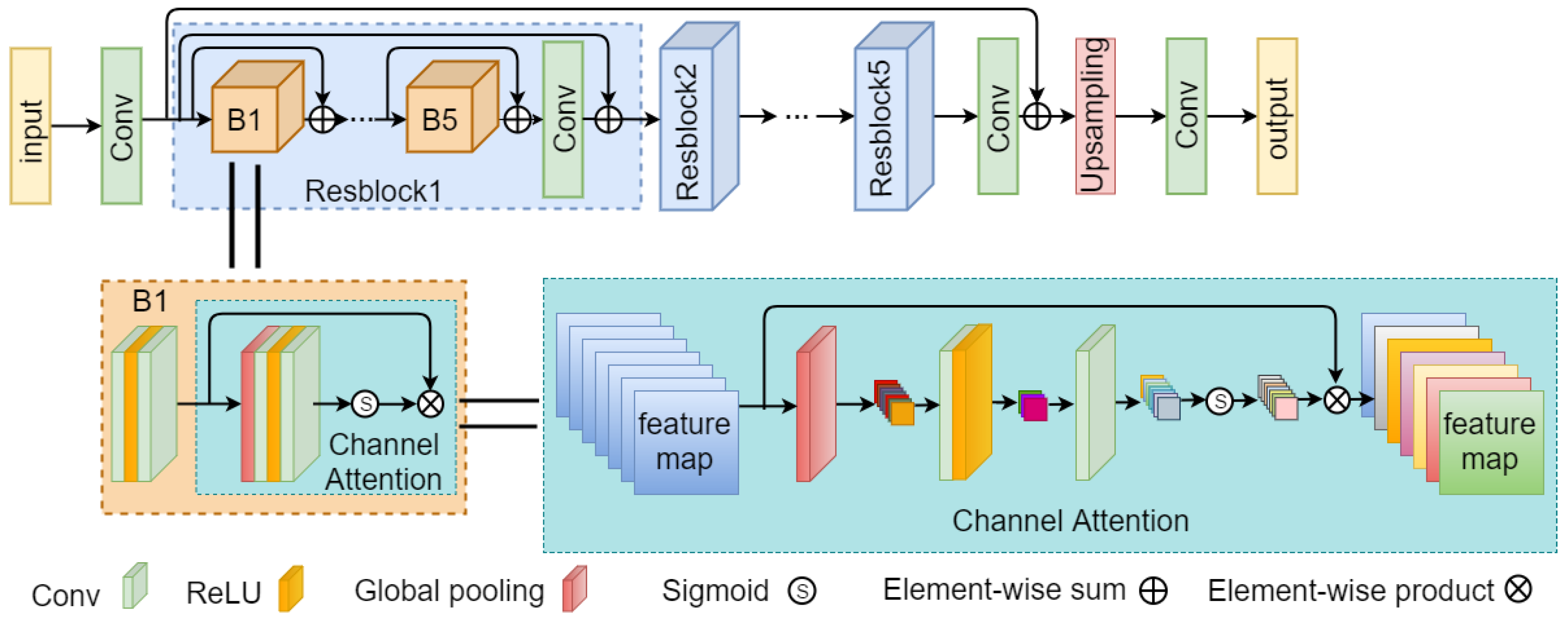 Remotesensing 15 00882 g003