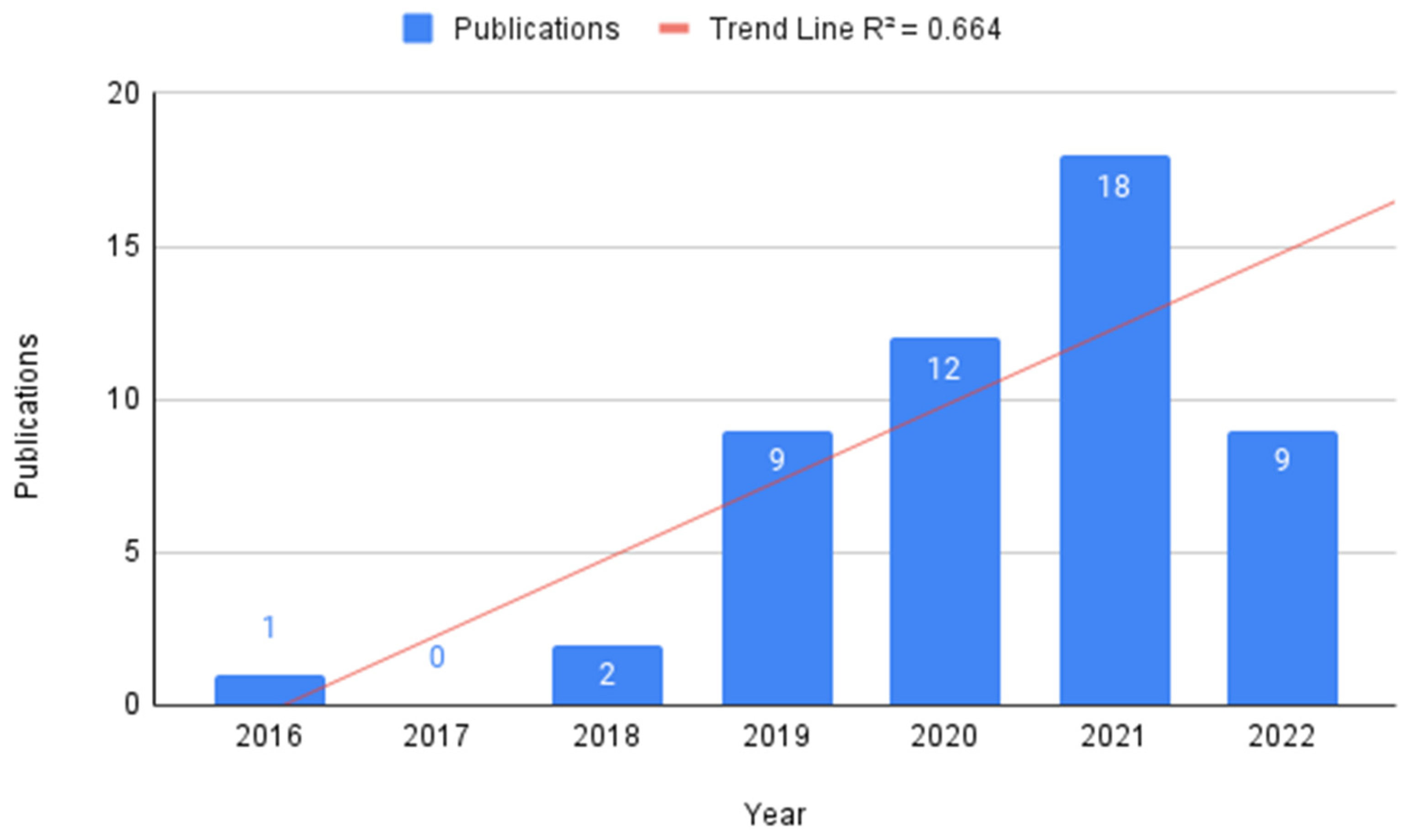 Remotesensing 15 00884 g003