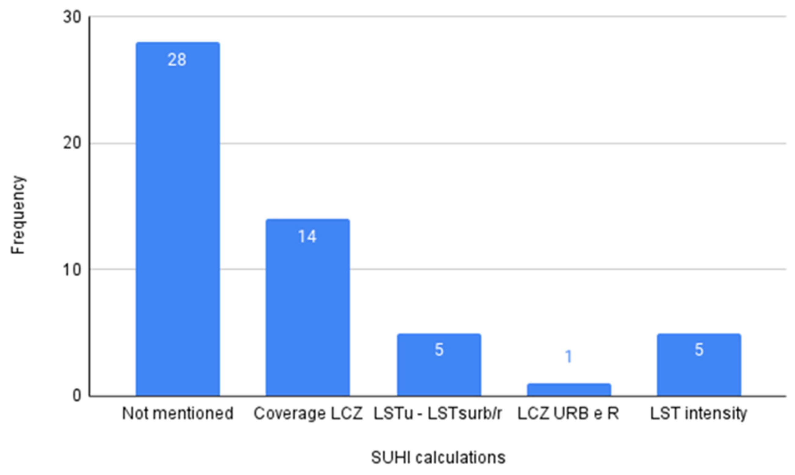 Remotesensing 15 00884 g009