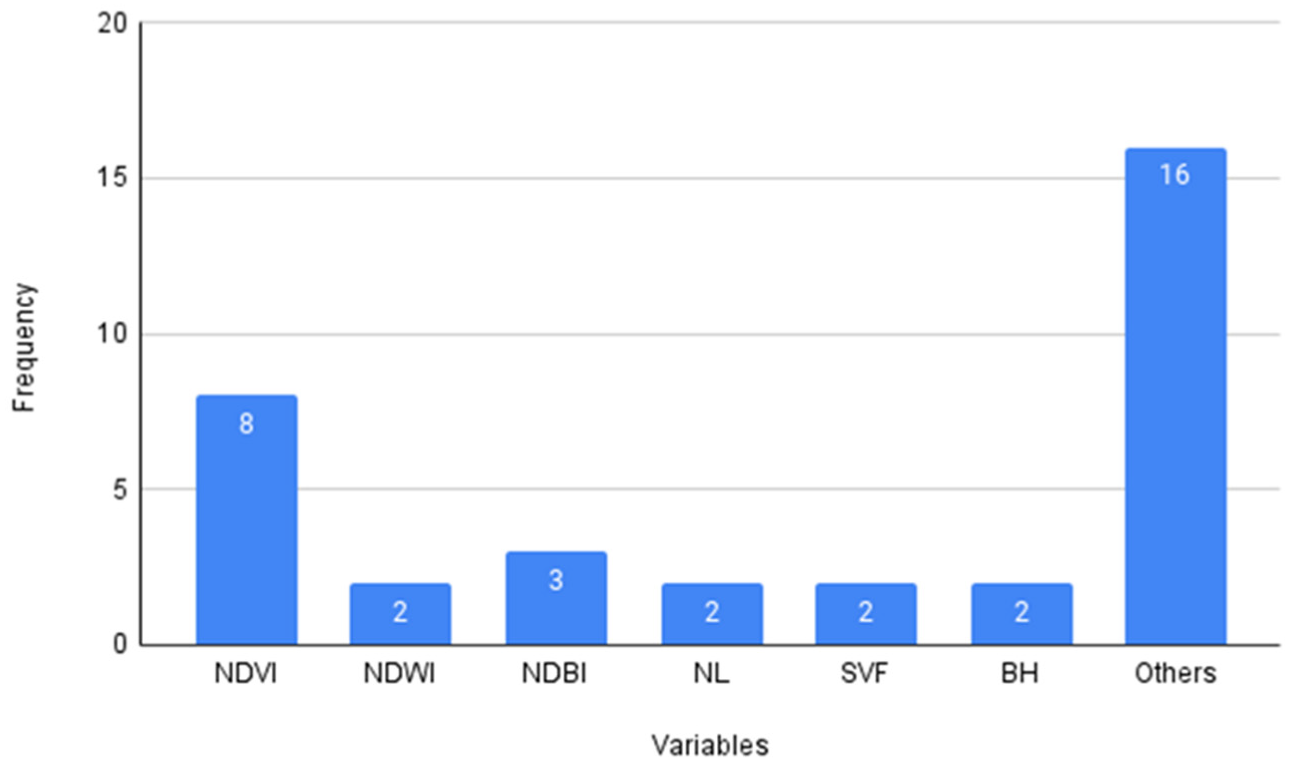 Remotesensing 15 00884 g011