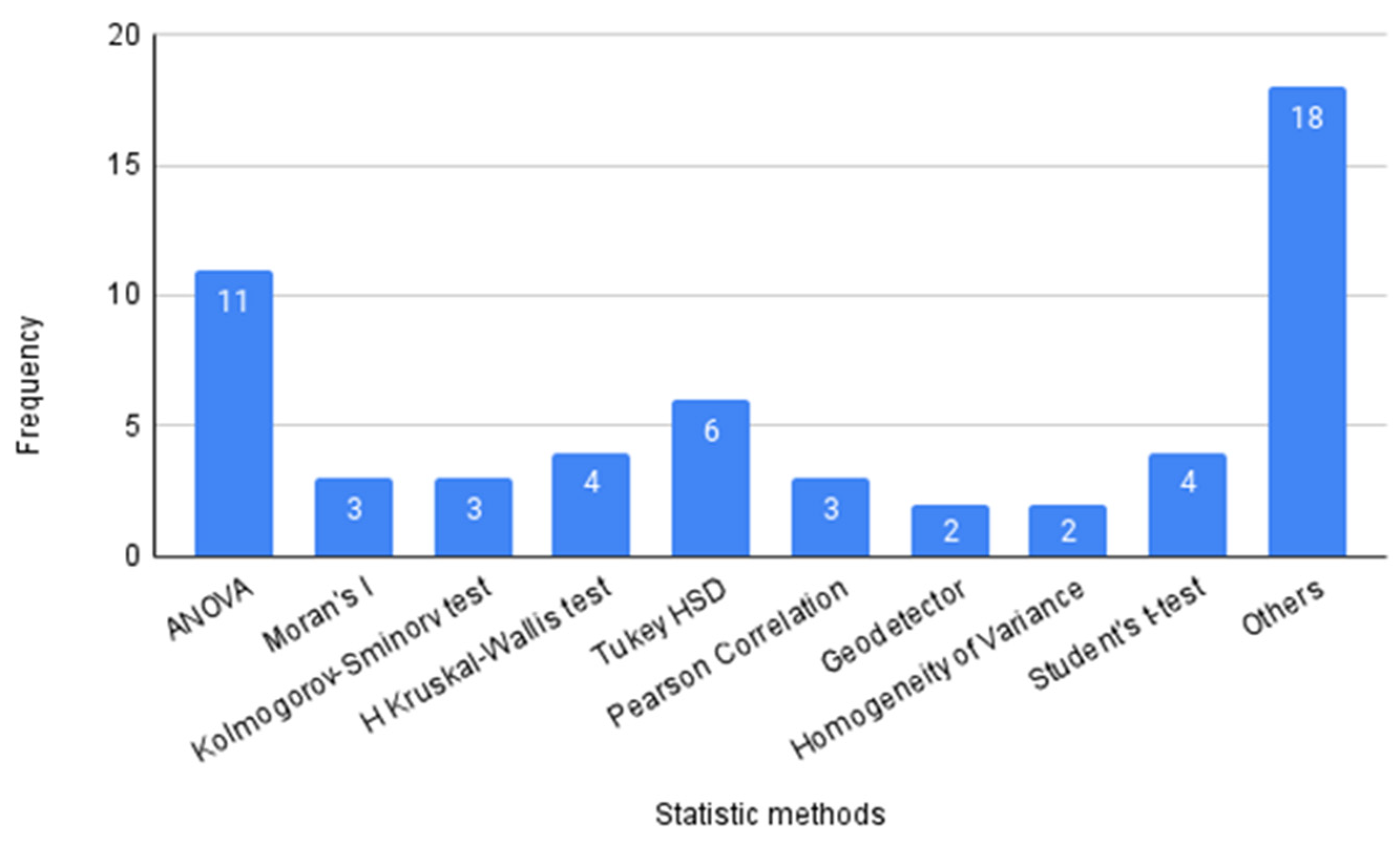 Remotesensing 15 00884 g012