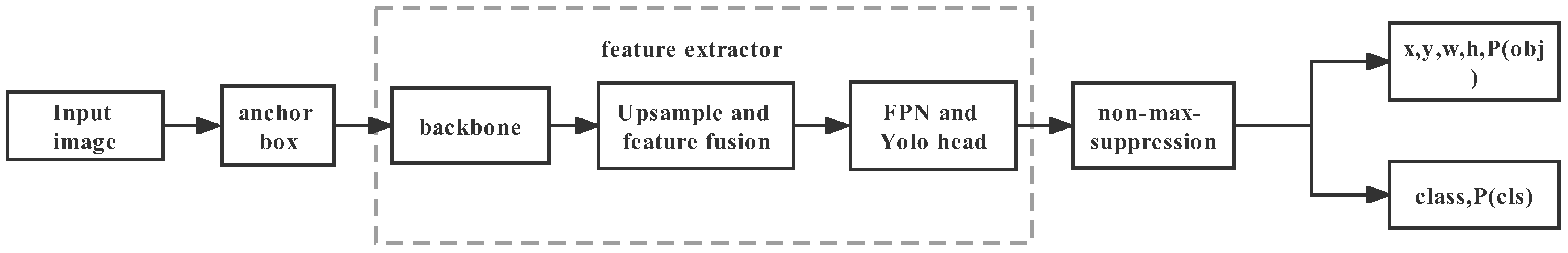 Remotesensing 15 00885 g002 Remotesensing 15 00885 g002